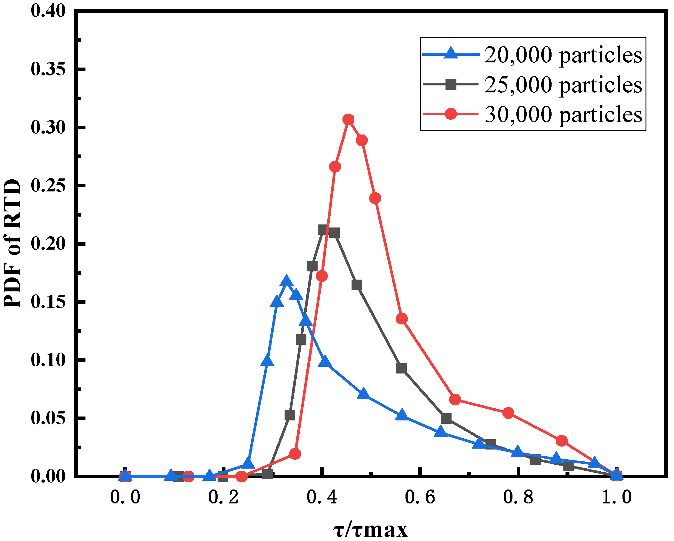 Energies 15 07128 g009
