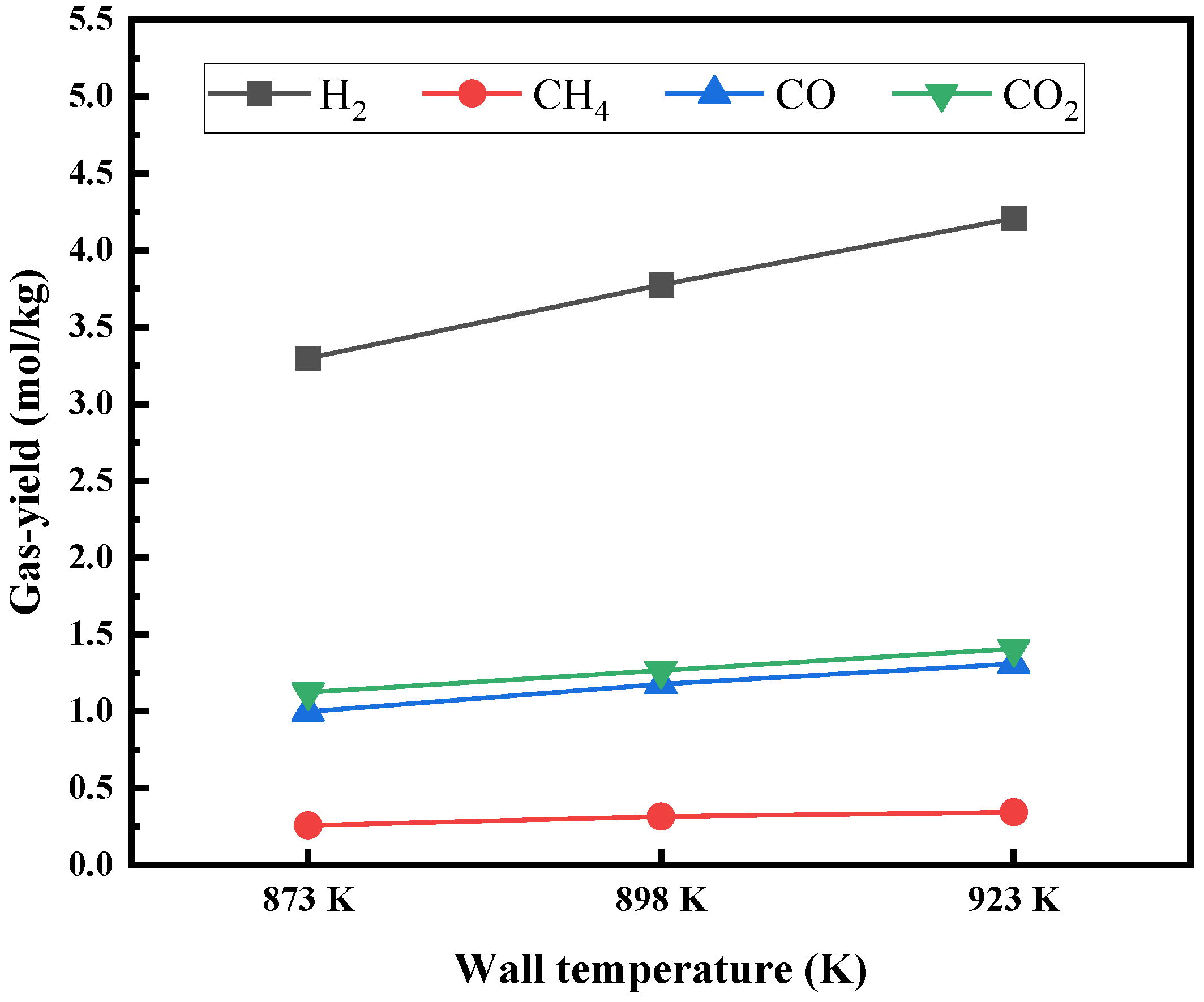 Energies 15 07128 g022