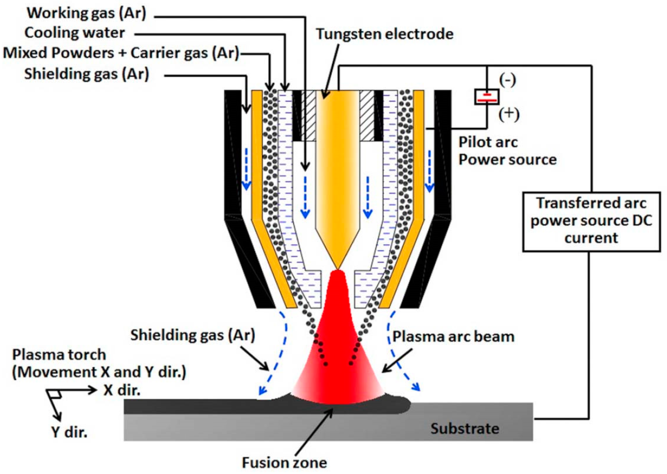 Energies 15 07130 g001