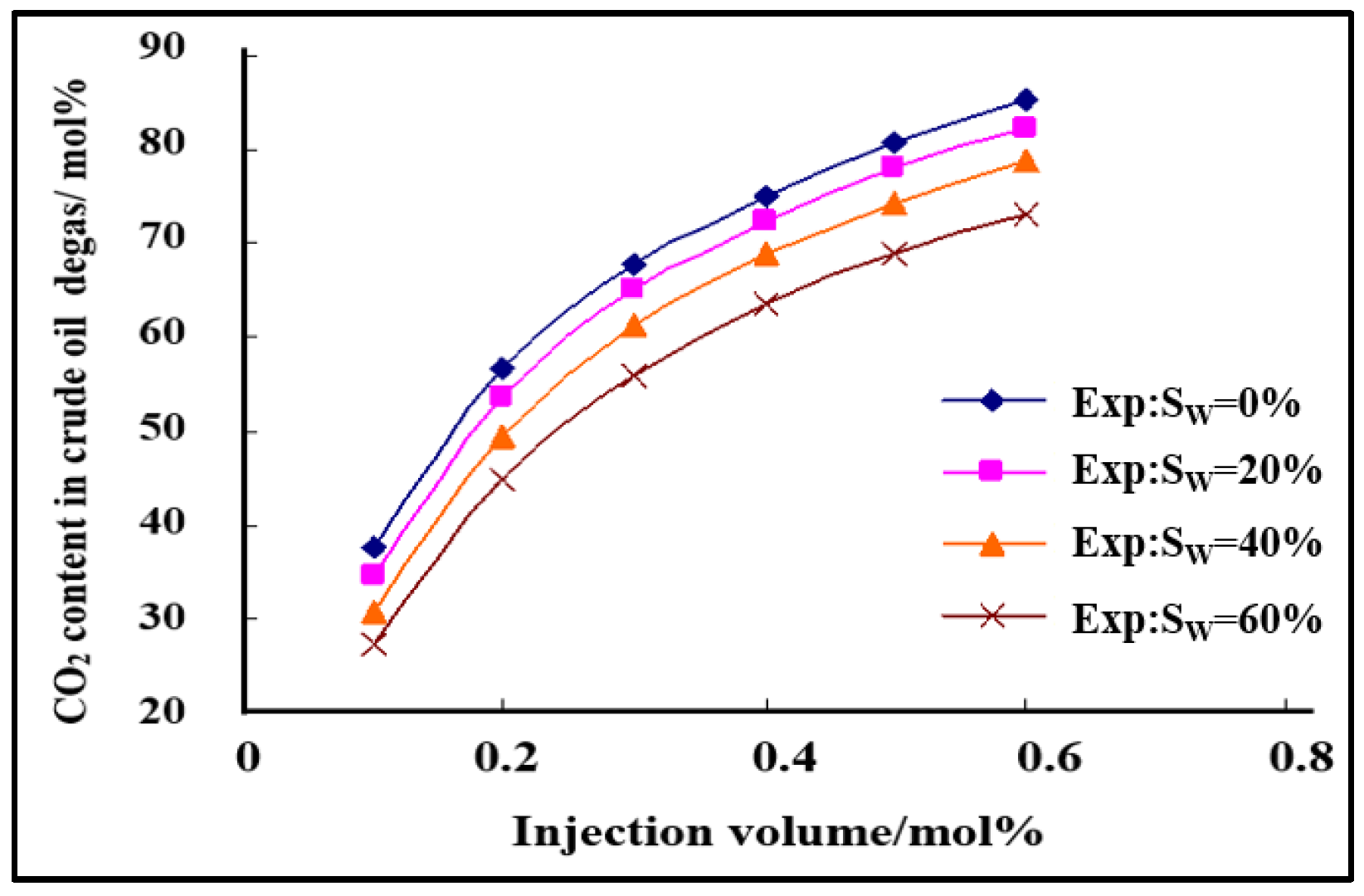 Energies 15 07131 g016 Energies 15 07131 g016