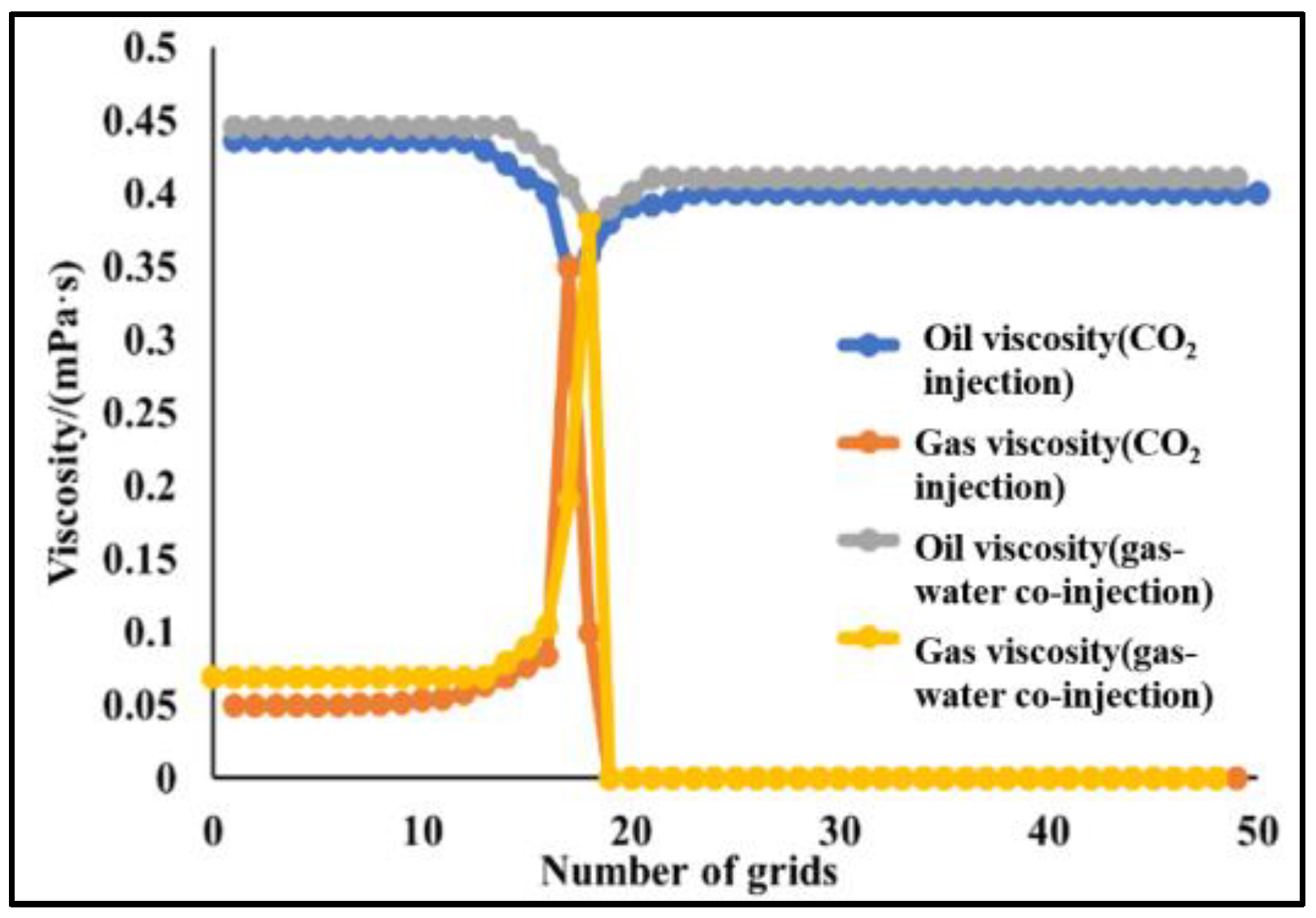 Energies 15 07131 g021 Energies 15 07131 g021