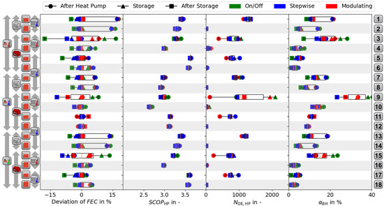 Energies 15 07134 g0a1 550