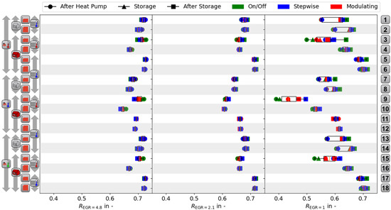 Energies 15 07134 g0a2 550