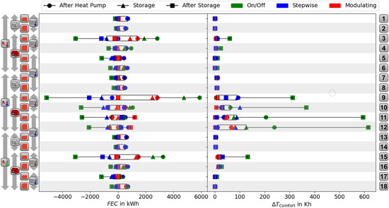 Energies 15 07134 g0a3 550