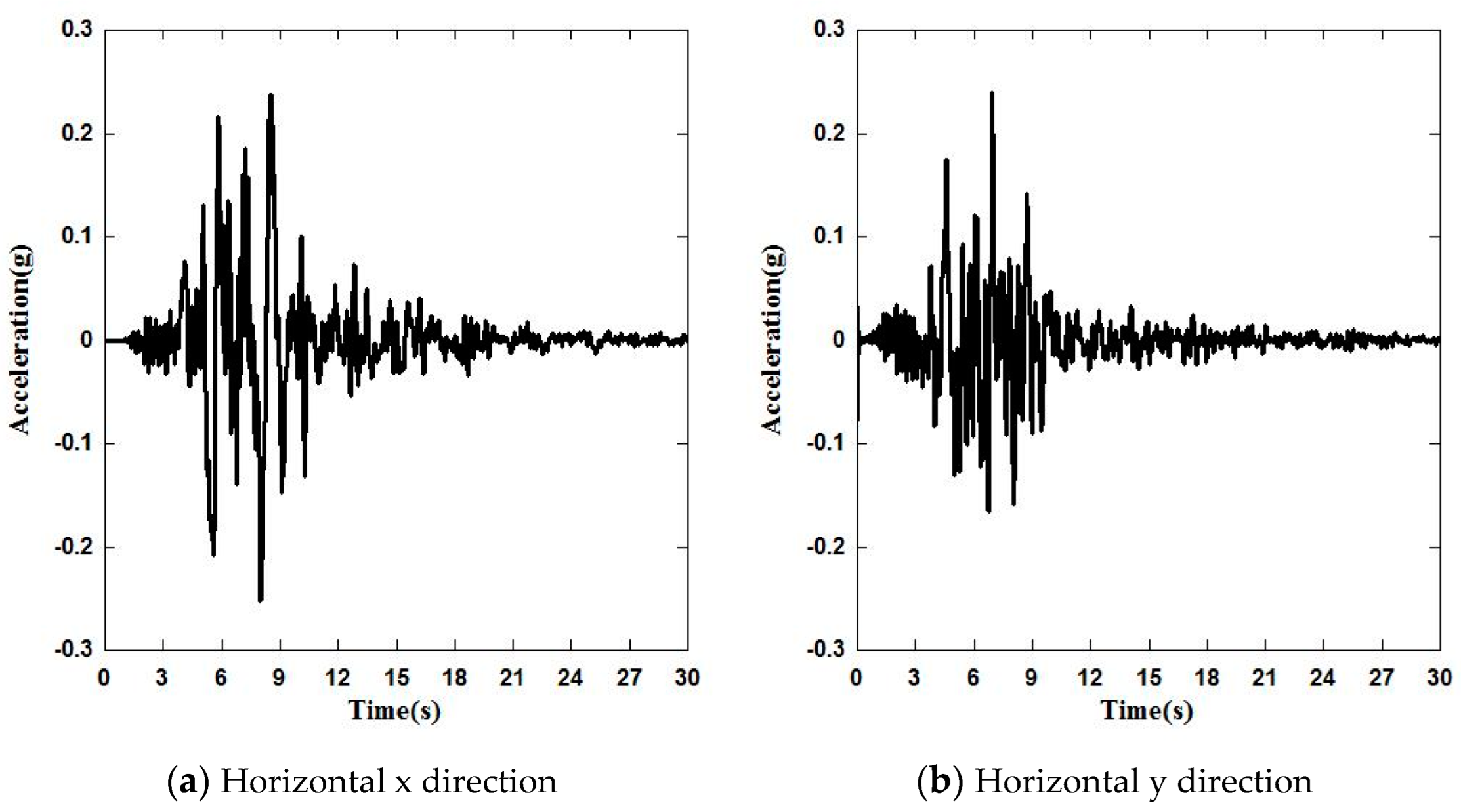Energies 15 07135 g005