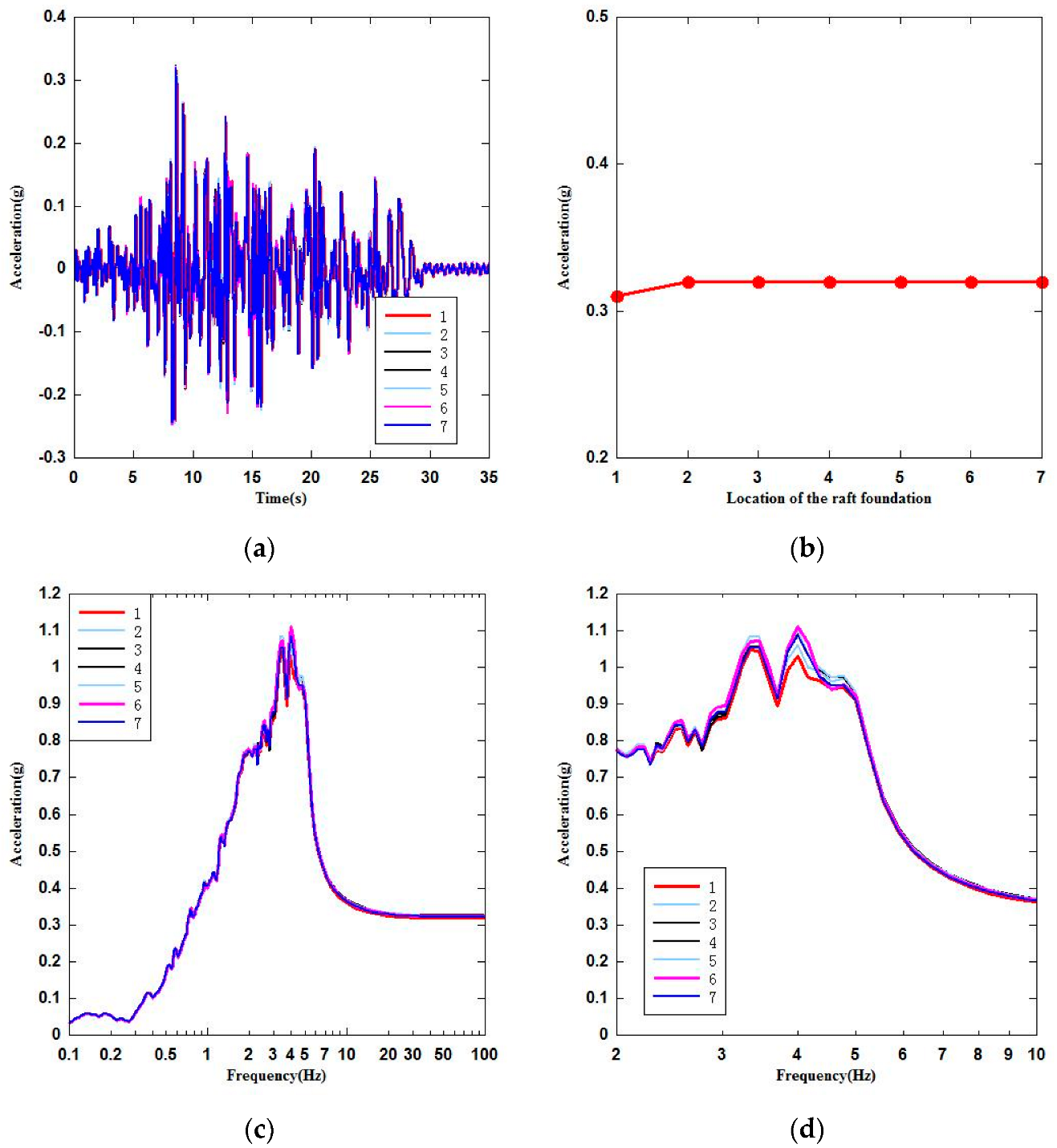 Energies 15 07135 g010