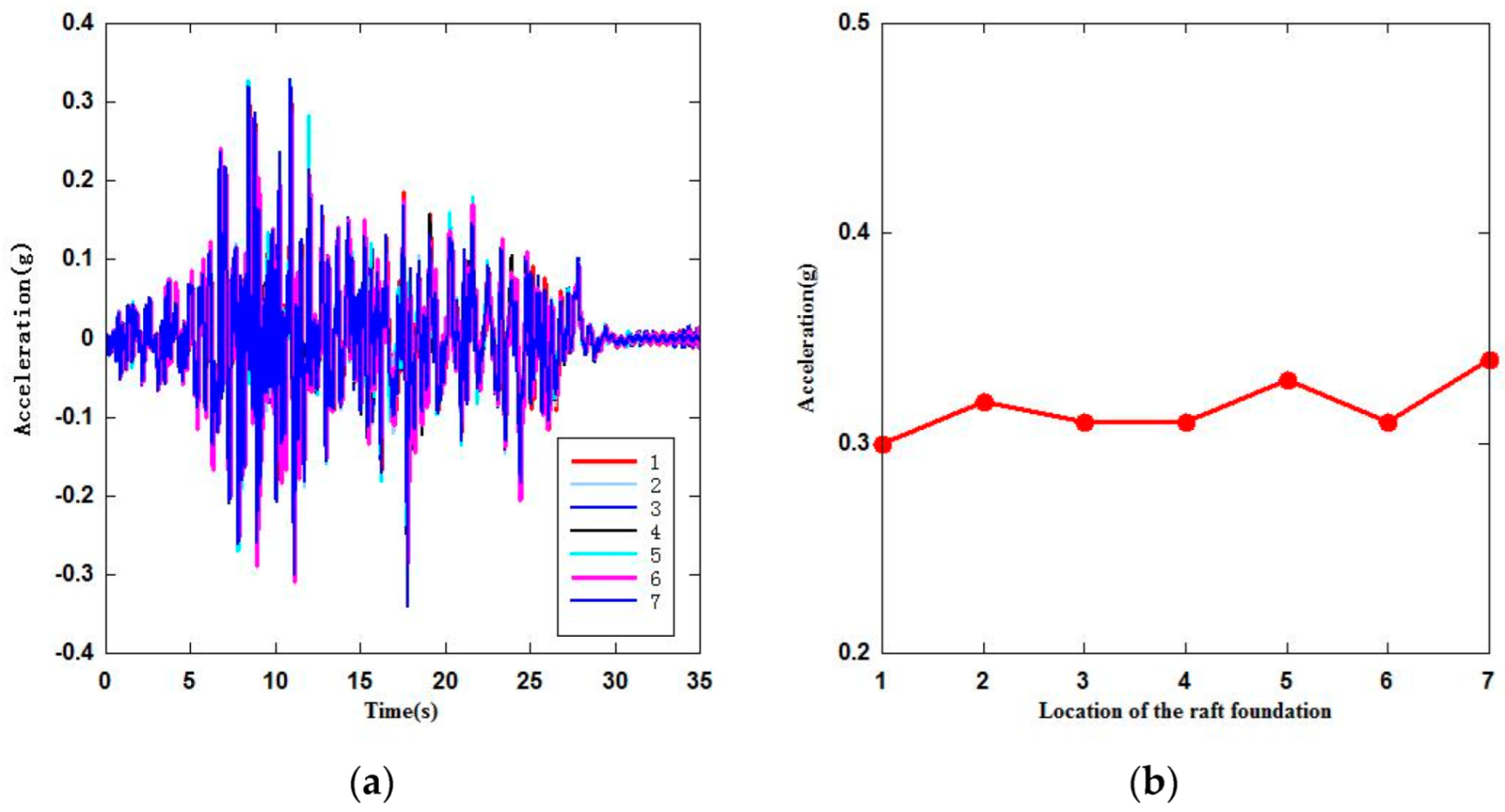 Energies 15 07135 g011a