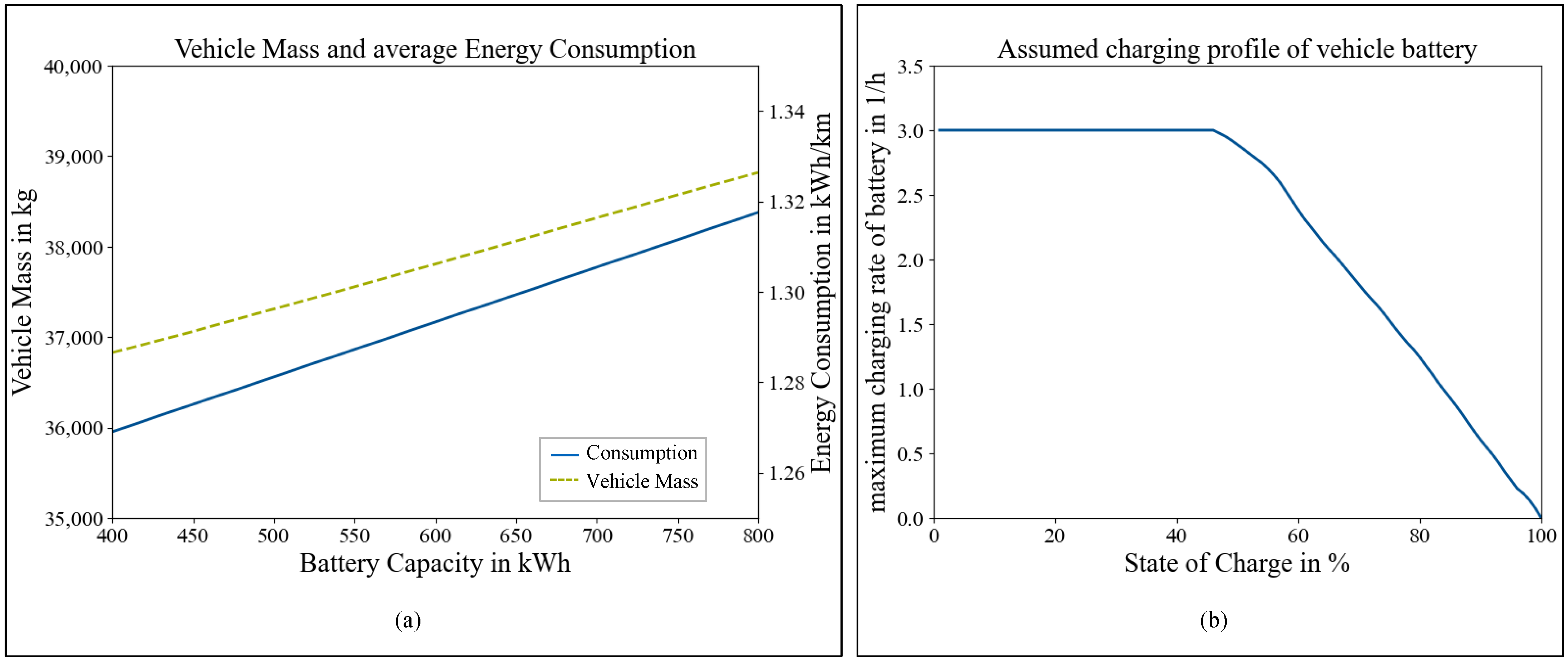 Energies 15 07137 g003 Energies 15 07137 g003