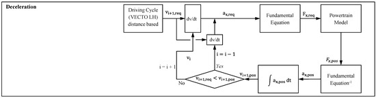 Energies 15 07137 g0a2