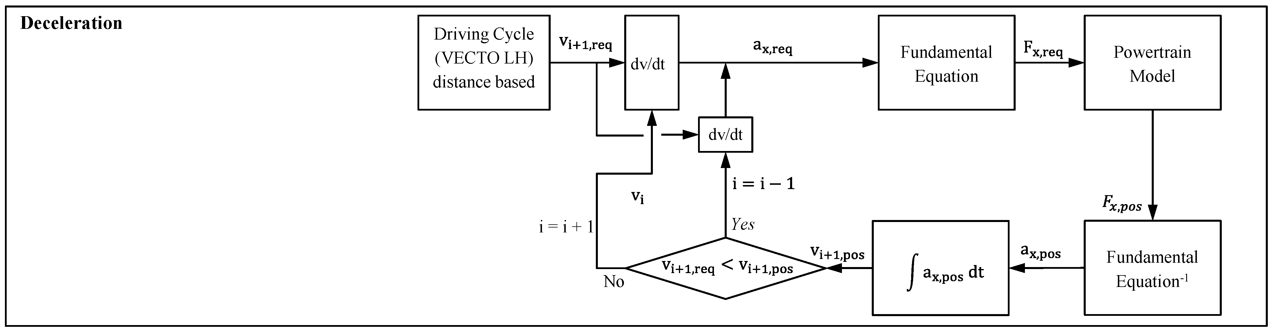 Energies 15 07137 g0a2 Energies 15 07137 g0a2