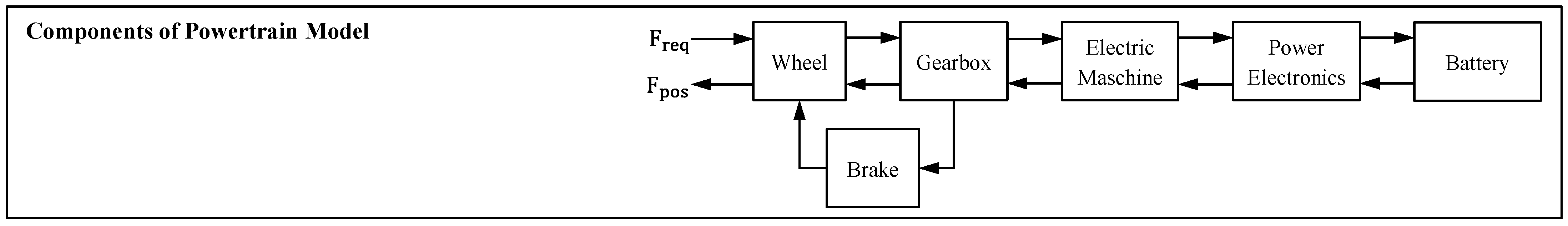 Energies 15 07137 g0a3 Energies 15 07137 g0a3