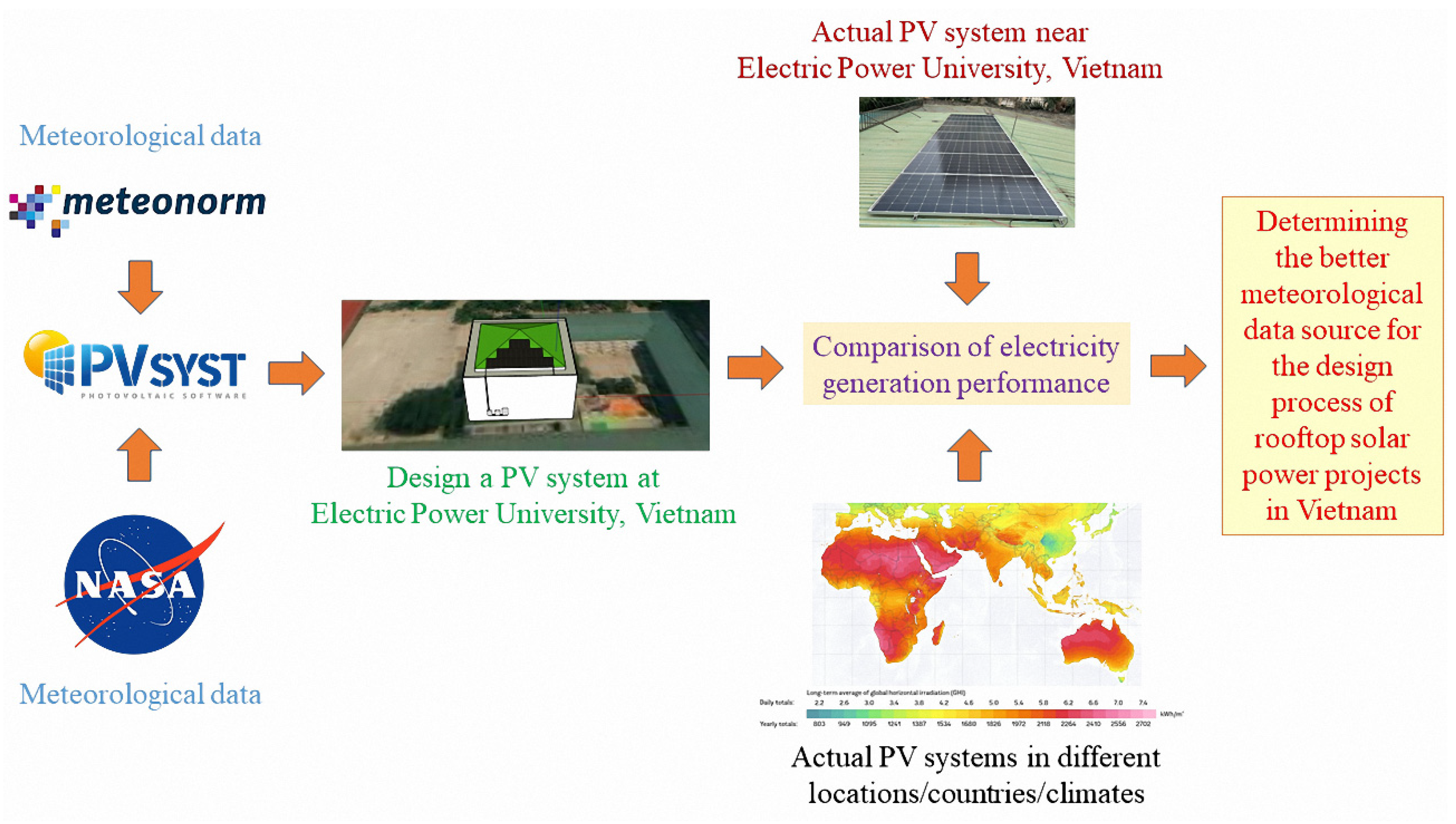 Energies 15 07149 g001
