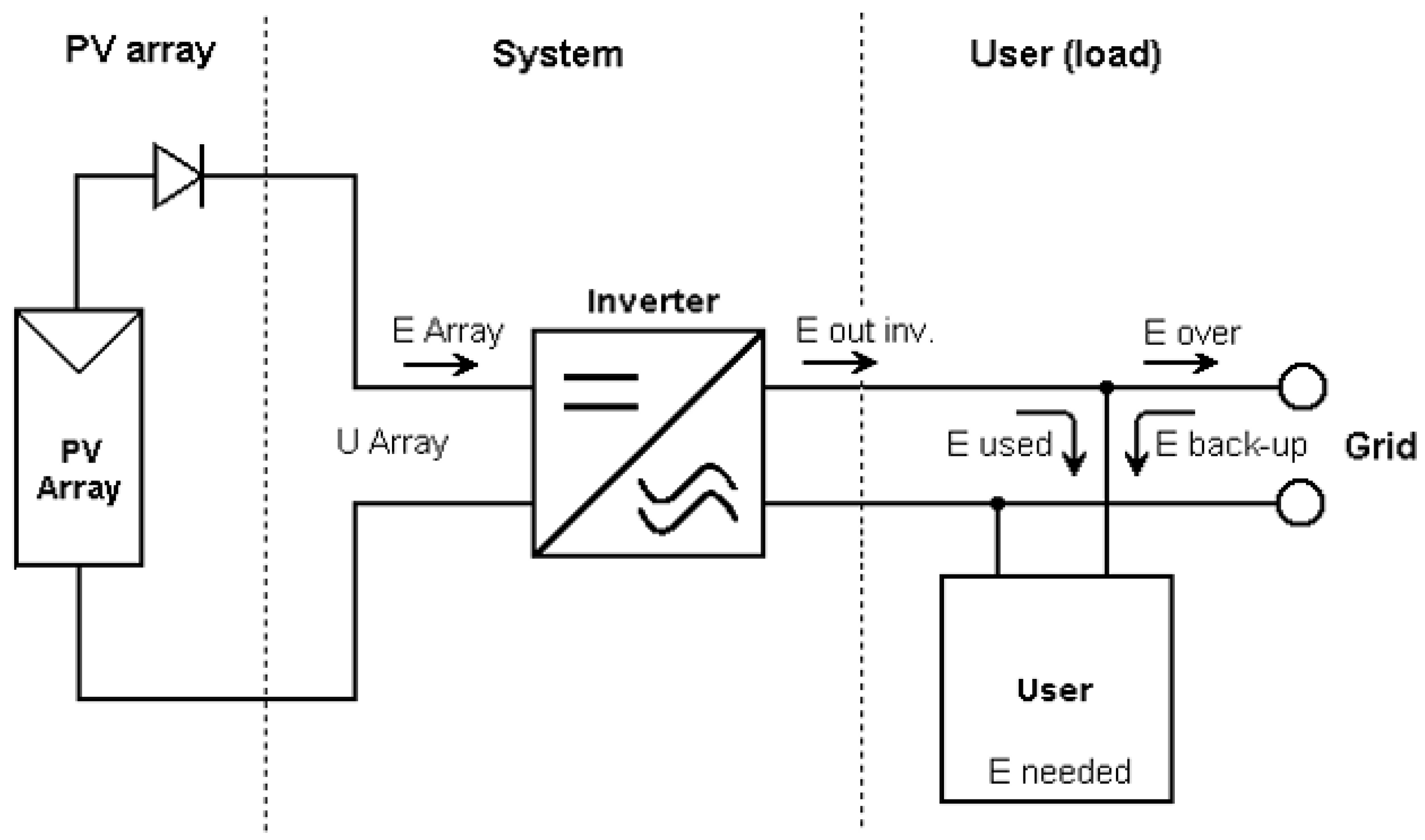 Energies 15 07149 g003