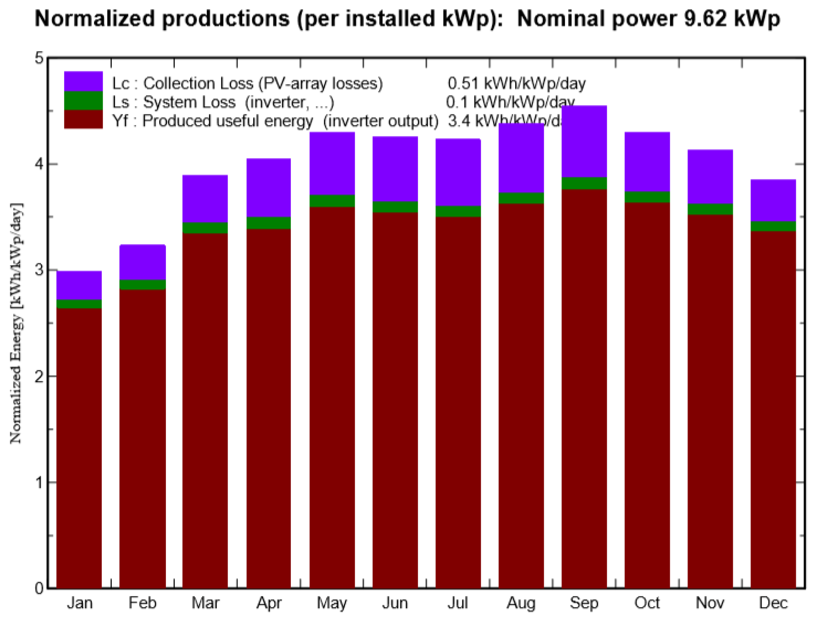 Energies 15 07149 g009