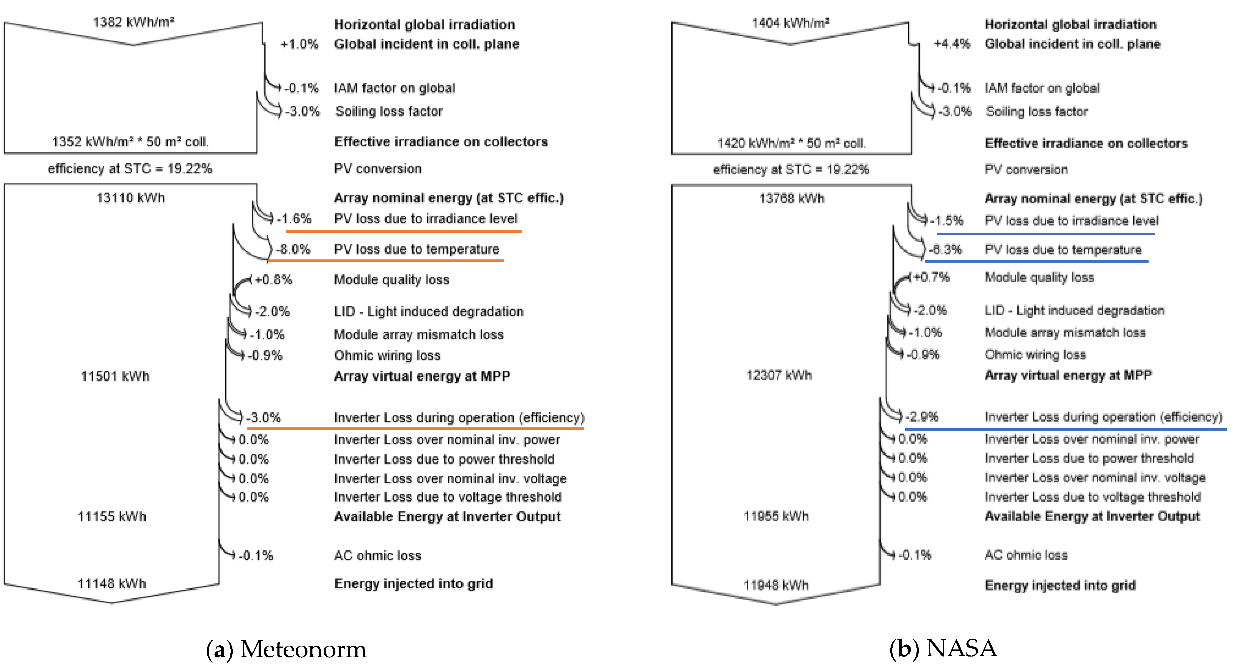 Energies 15 07149 g010