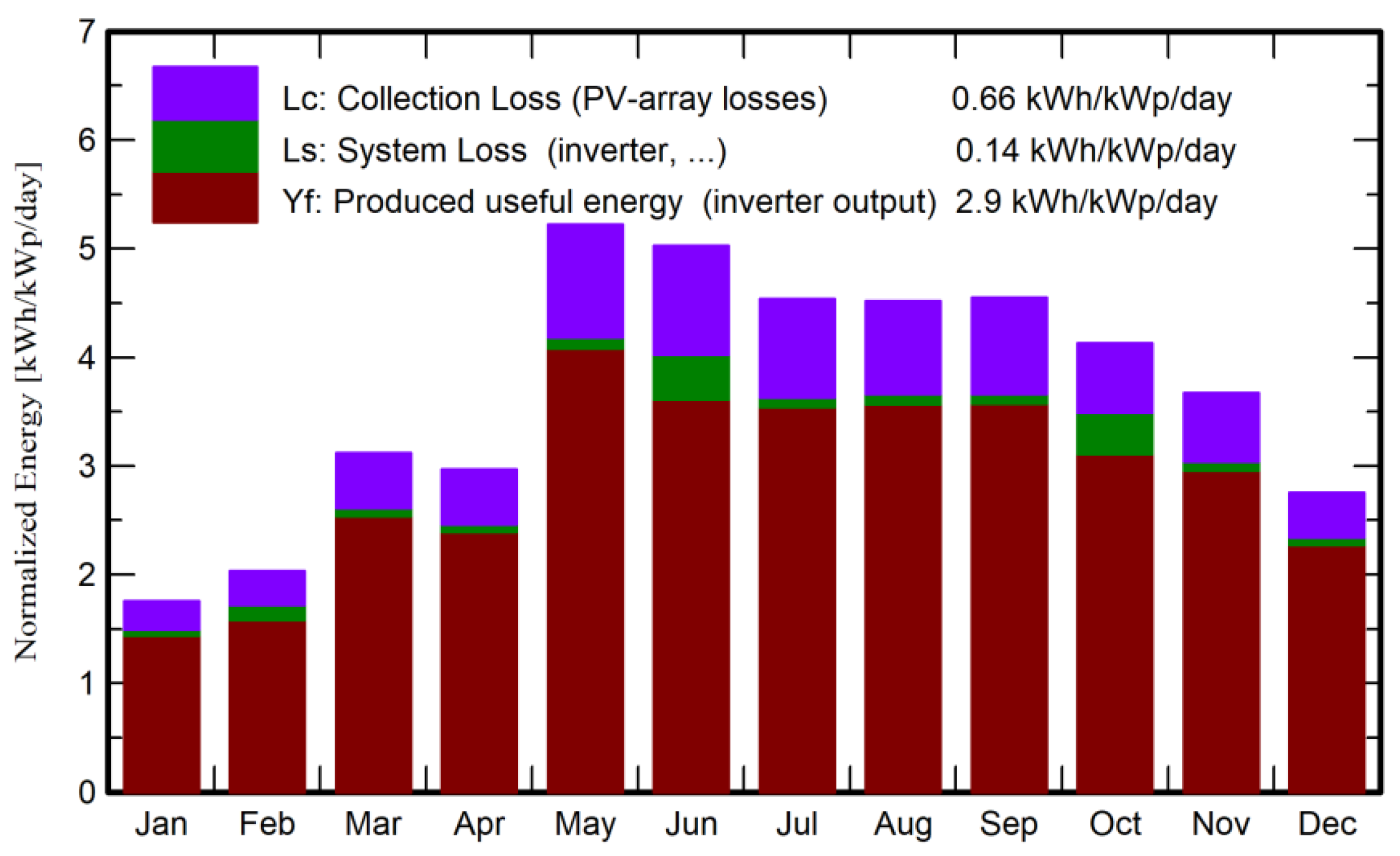 Energies 15 07149 g012
