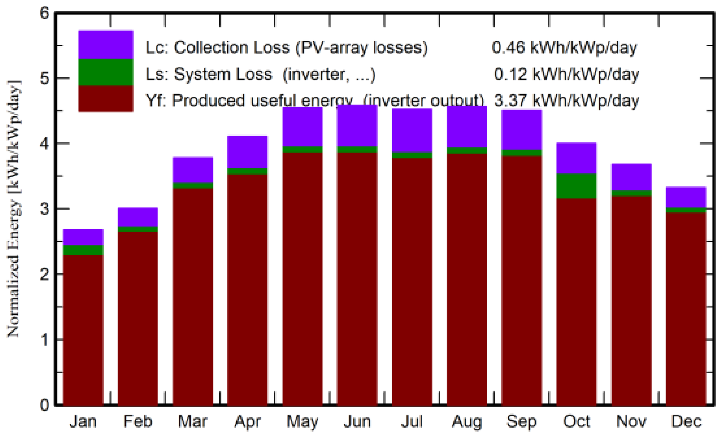 Energies 15 07149 g013