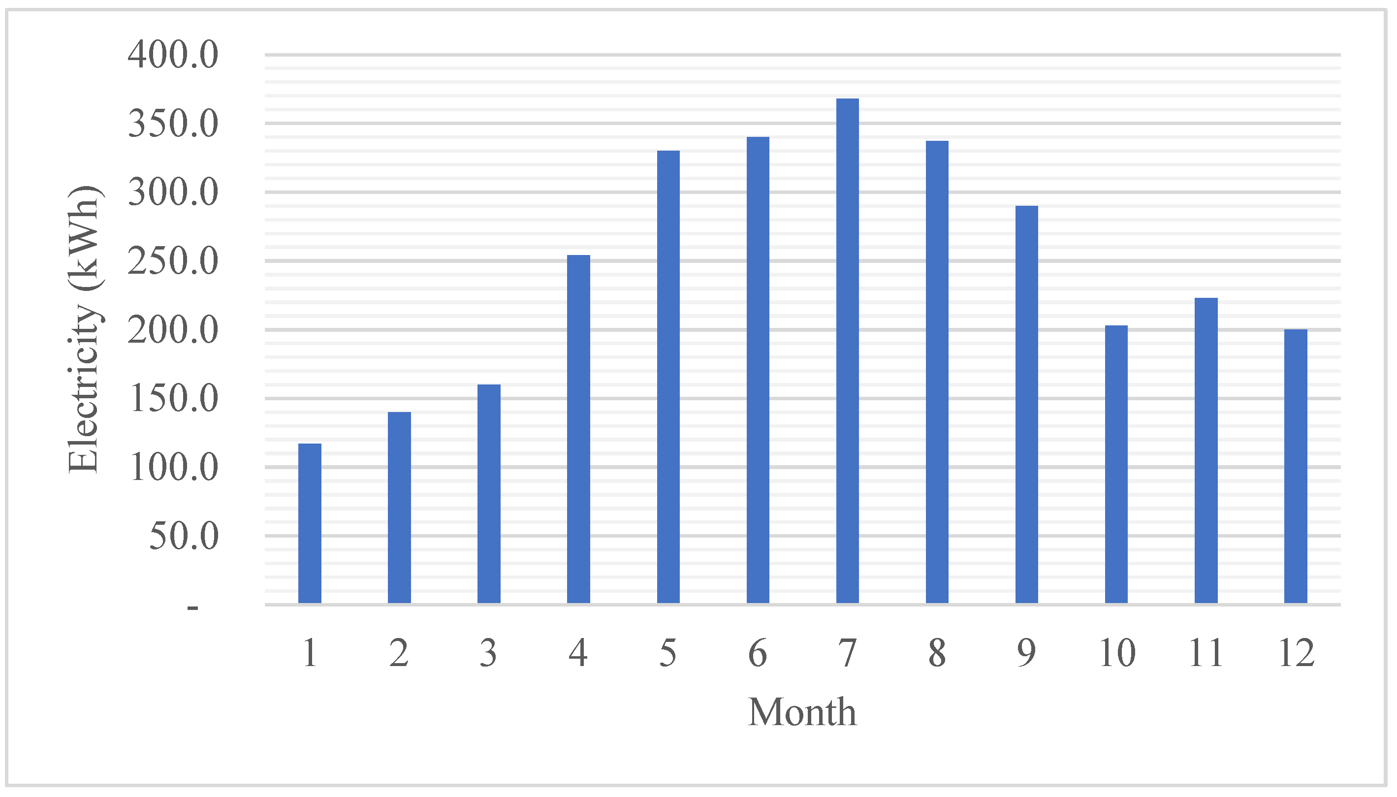 Energies 15 07149 g014