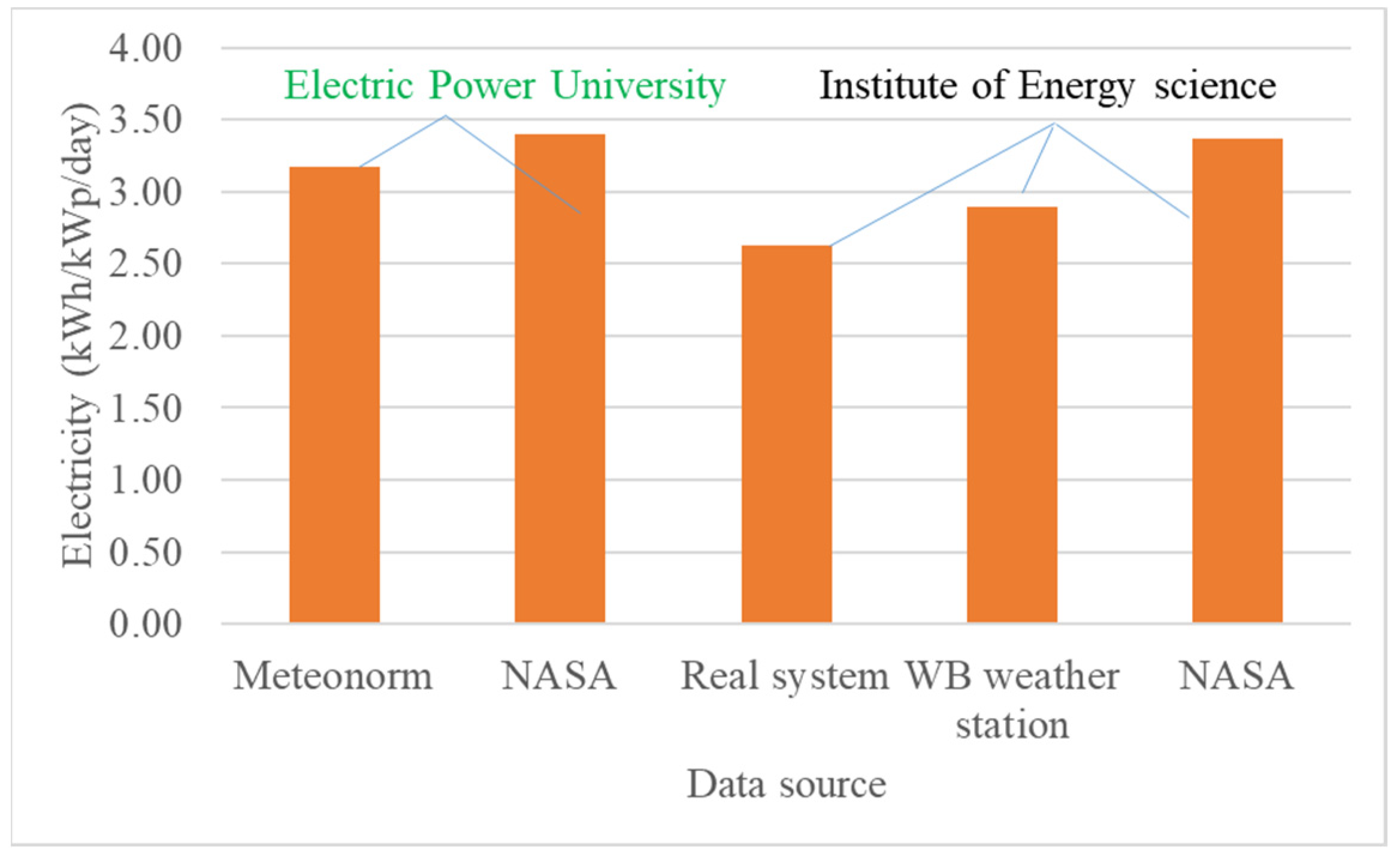 Energies 15 07149 g016