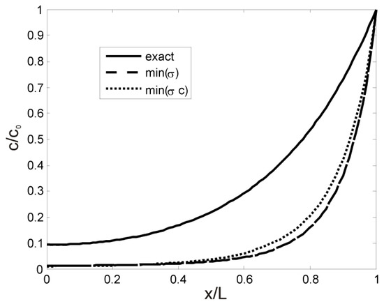 Energies 15 07152 g0a1