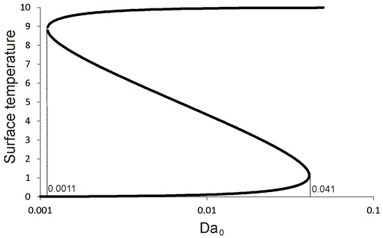 Energies 15 07152 g0a2