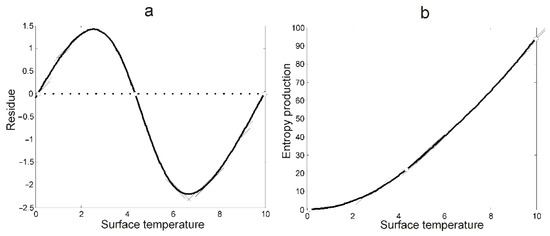 Energies 15 07152 g0a3