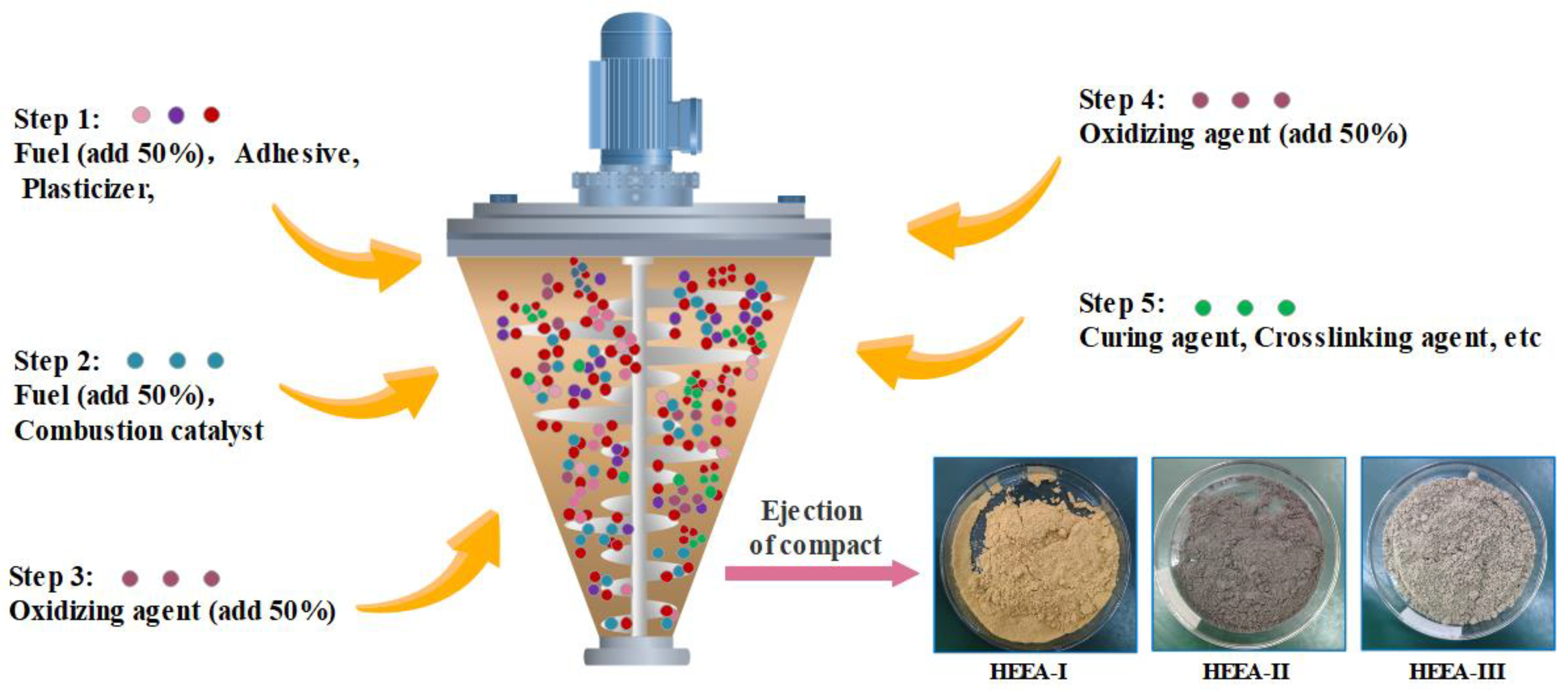 Energies 15 07156 g001