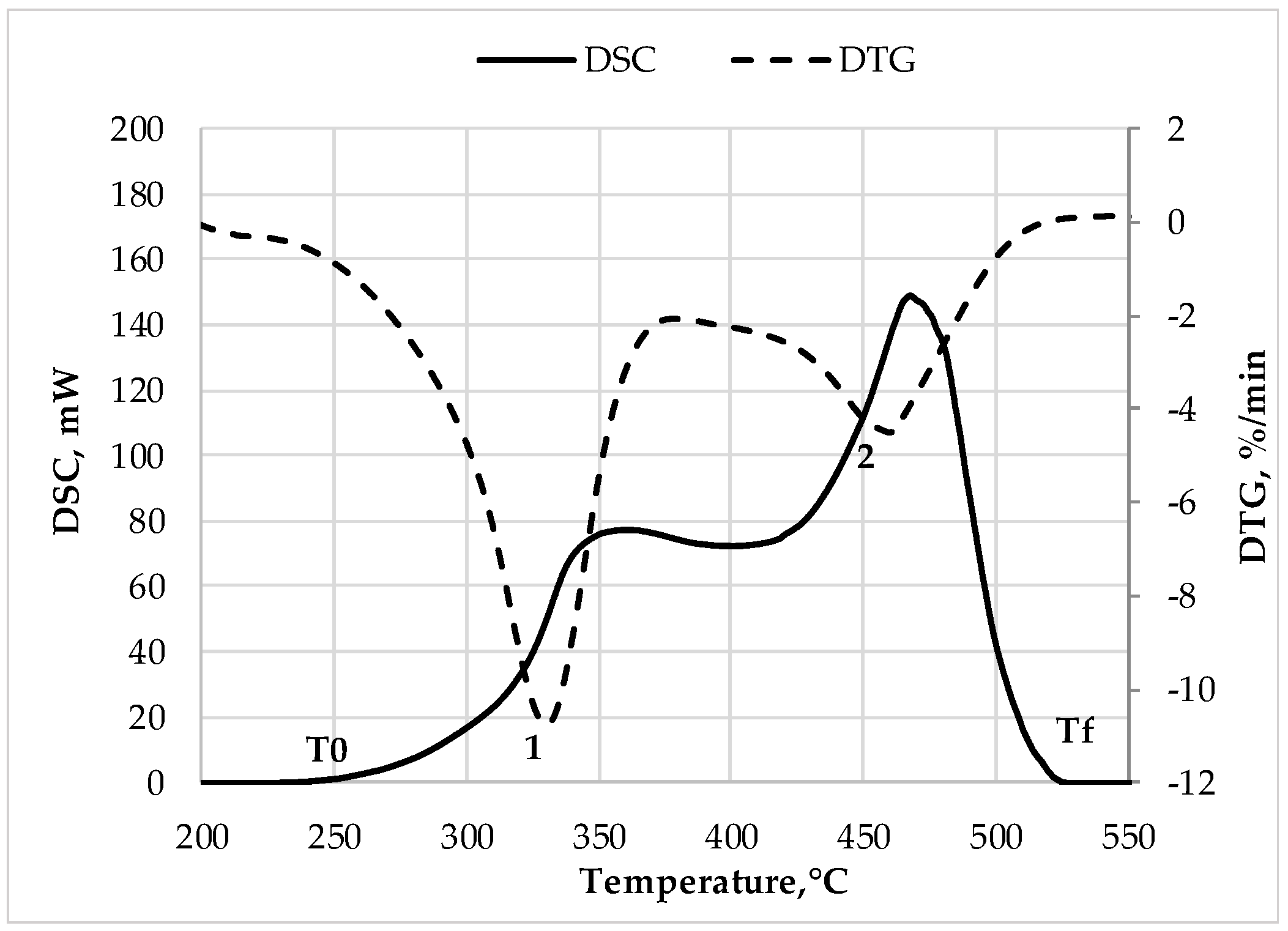 Energies 15 07157 g001
