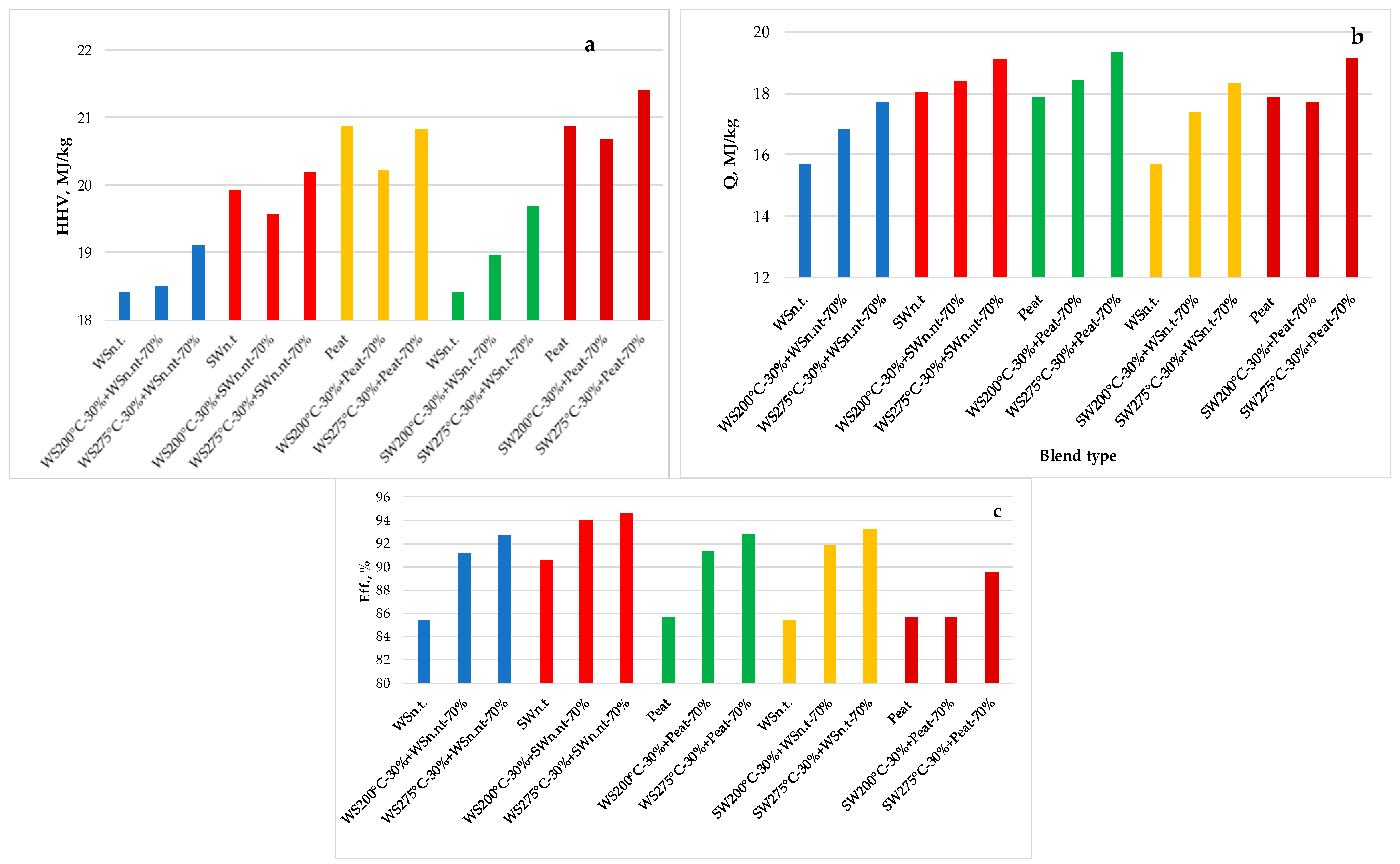 Energies 15 07157 g005