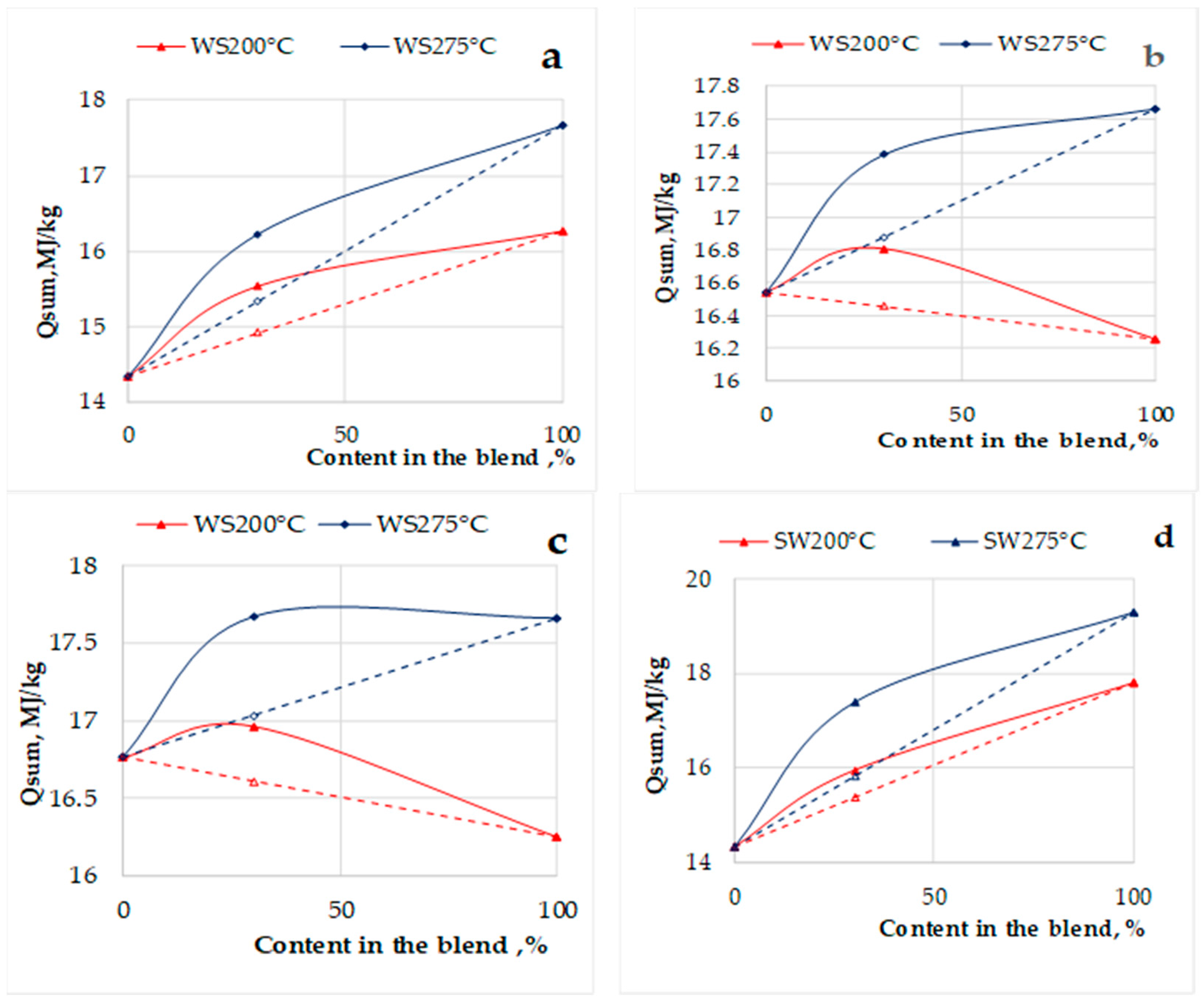 Energies 15 07157 g006
