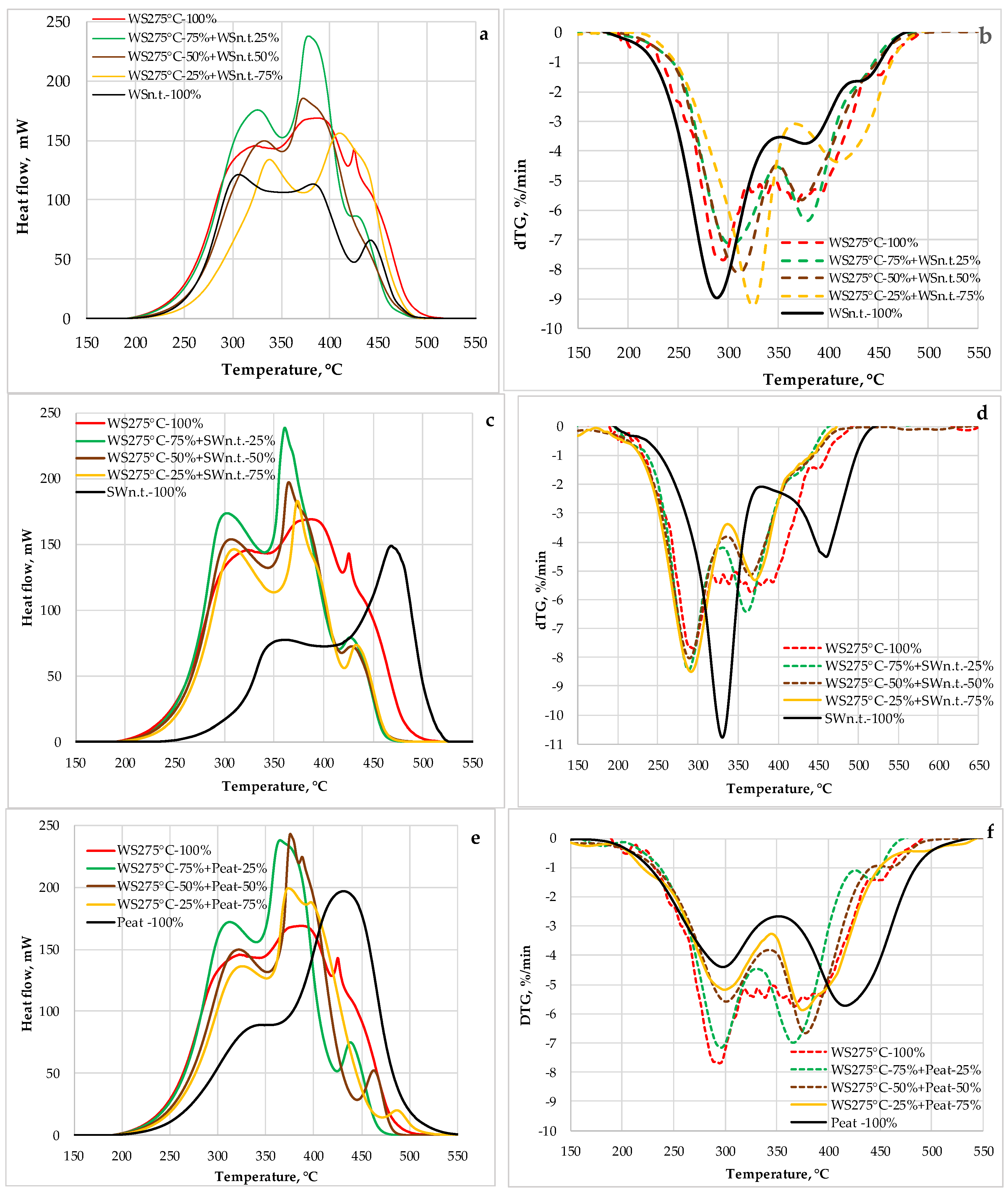 Energies 15 07157 g007
