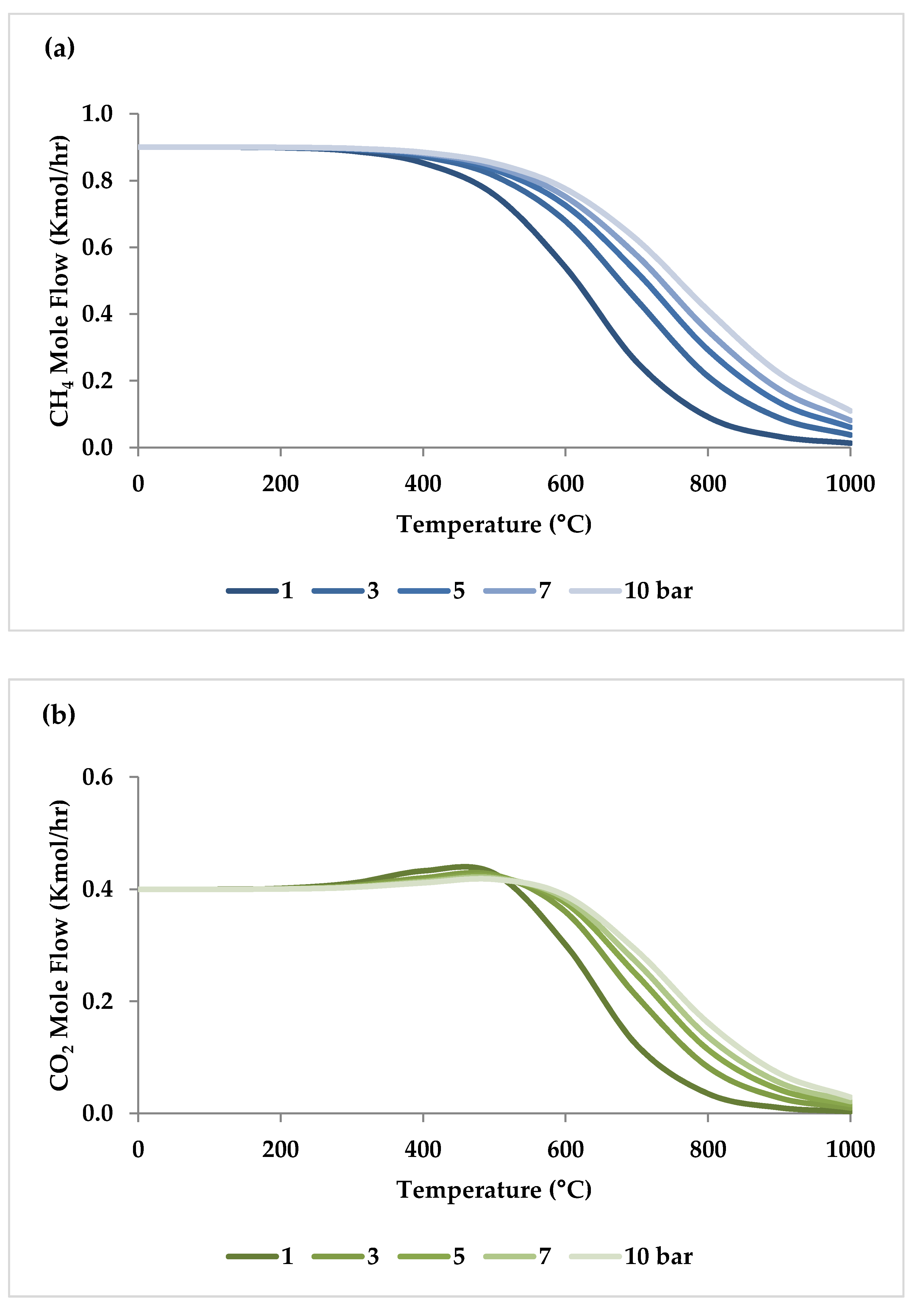 Energies 15 07159 g007a