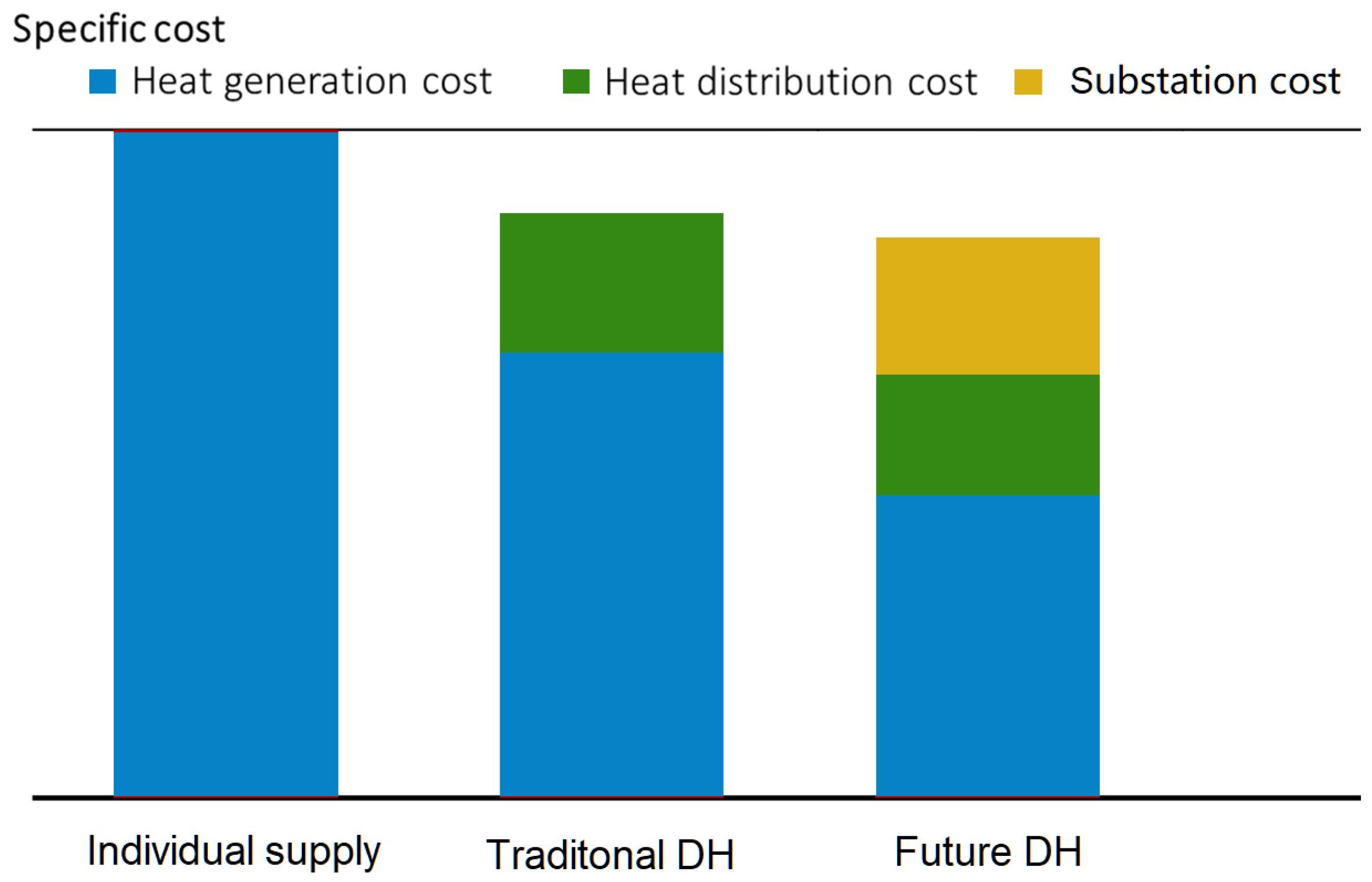 Energies 15 07160 g002