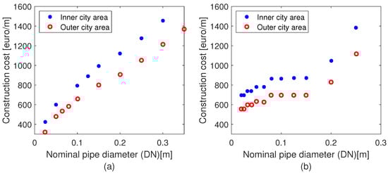 Energies 15 07160 g003