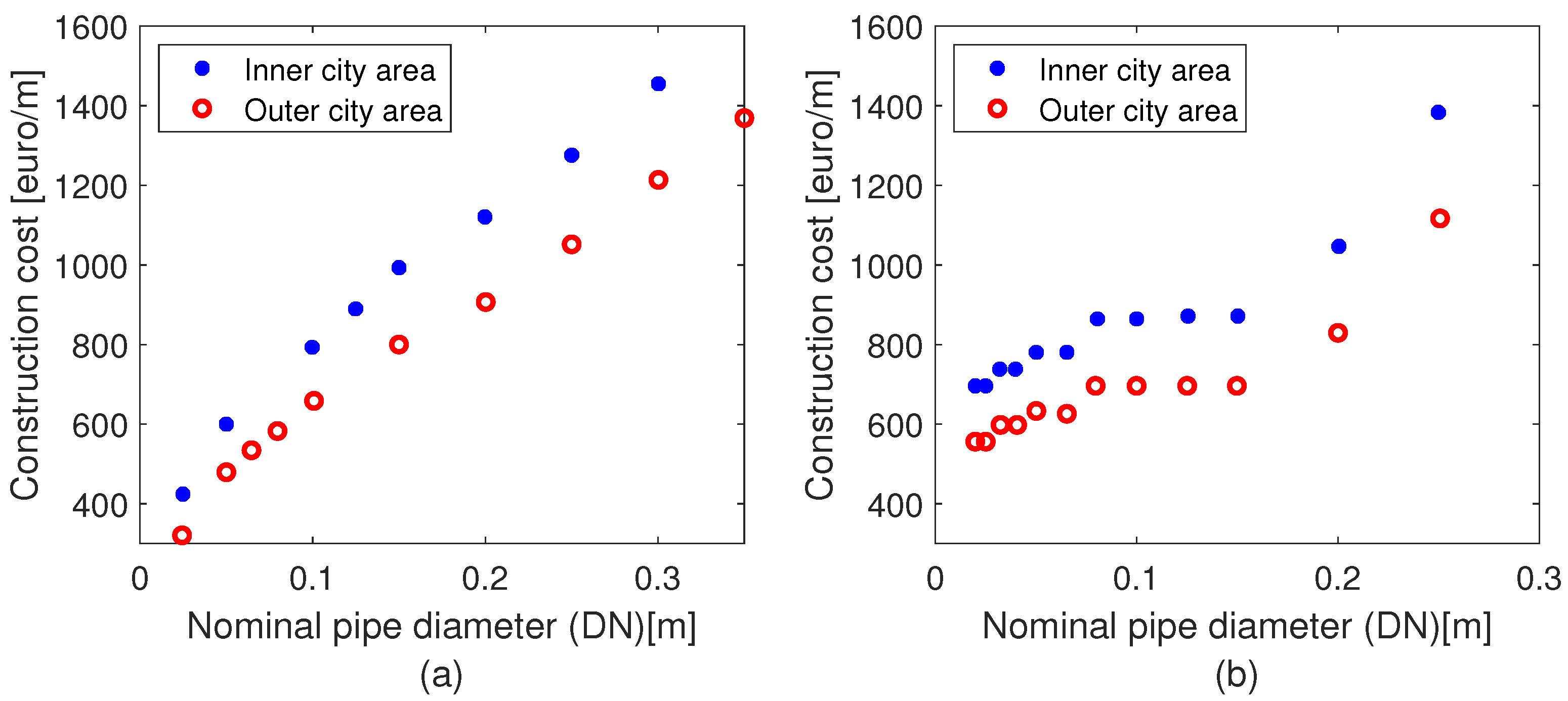 Energies 15 07160 g003