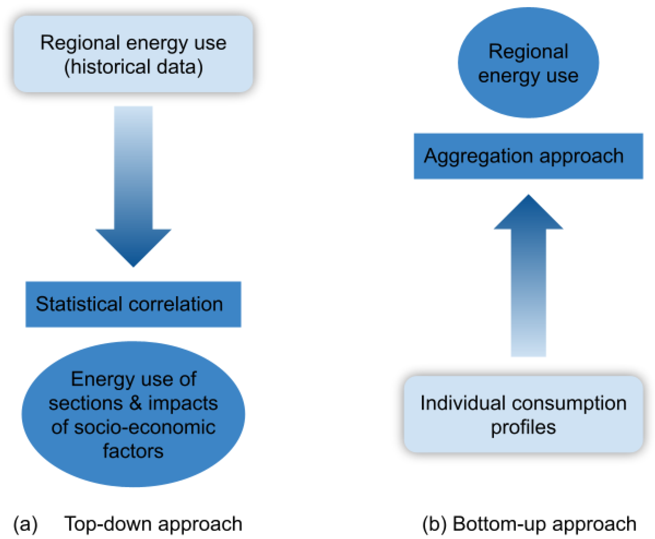 Energies 15 07160 g004