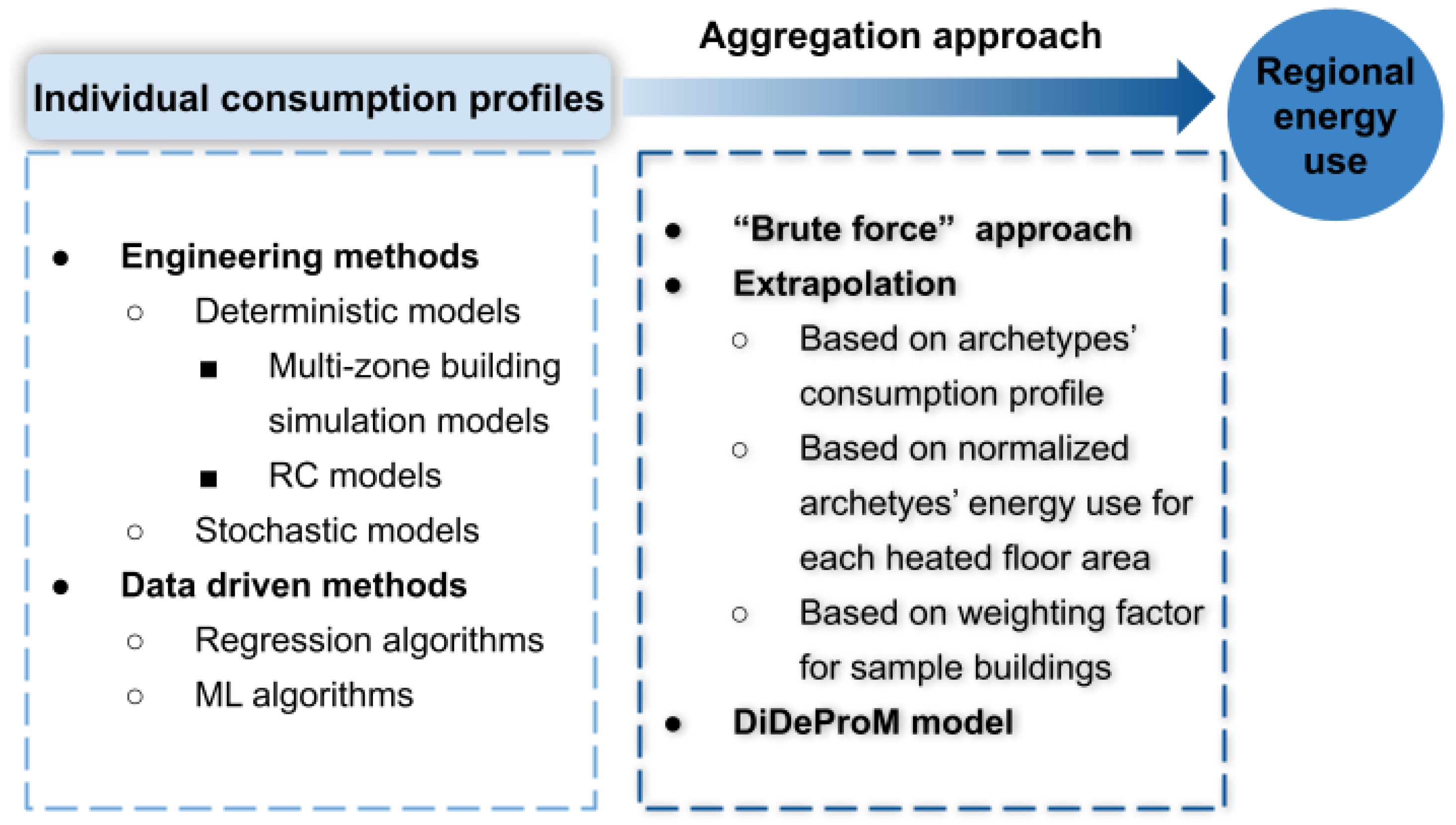 Energies 15 07160 g005