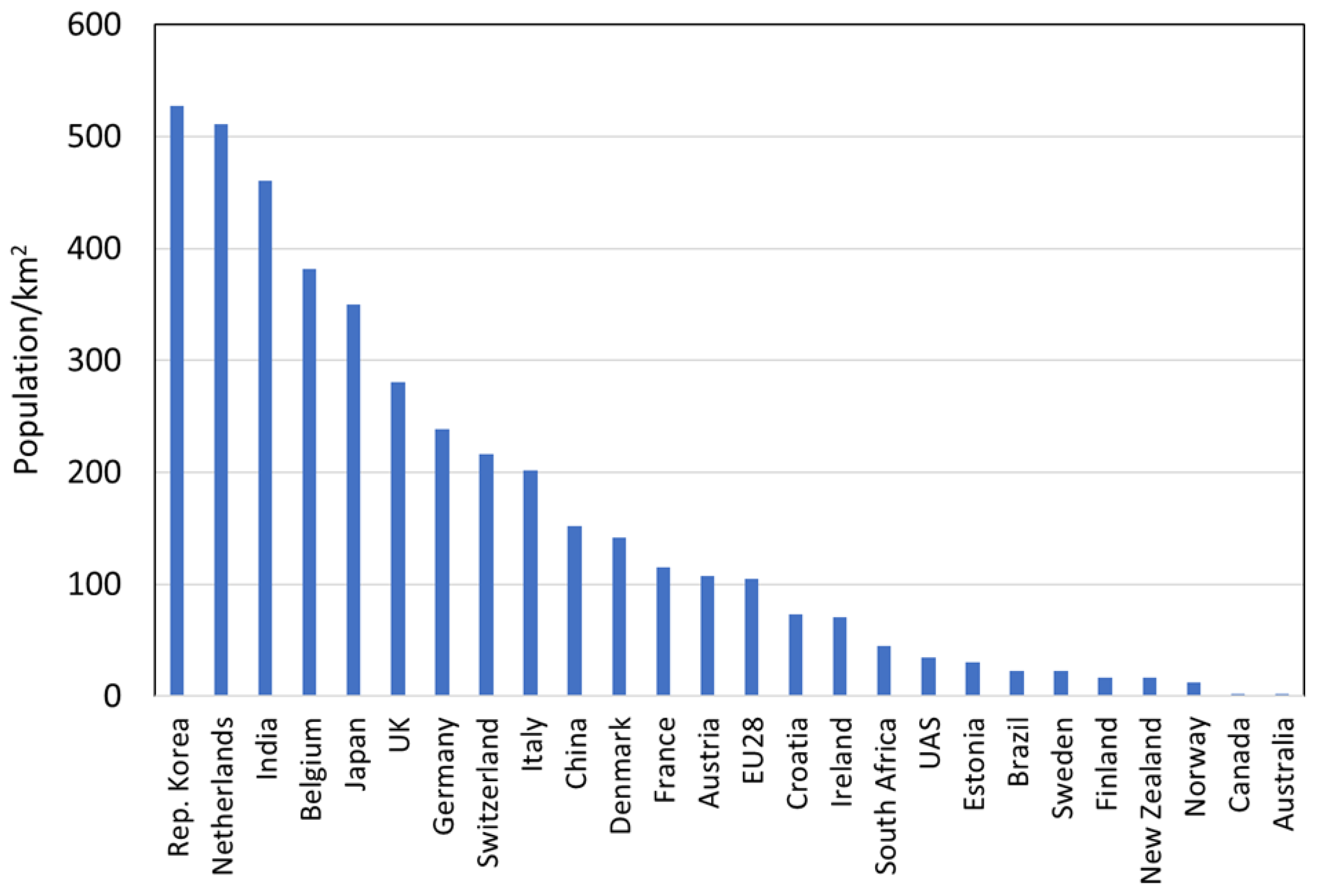 Energies 15 07160 g006