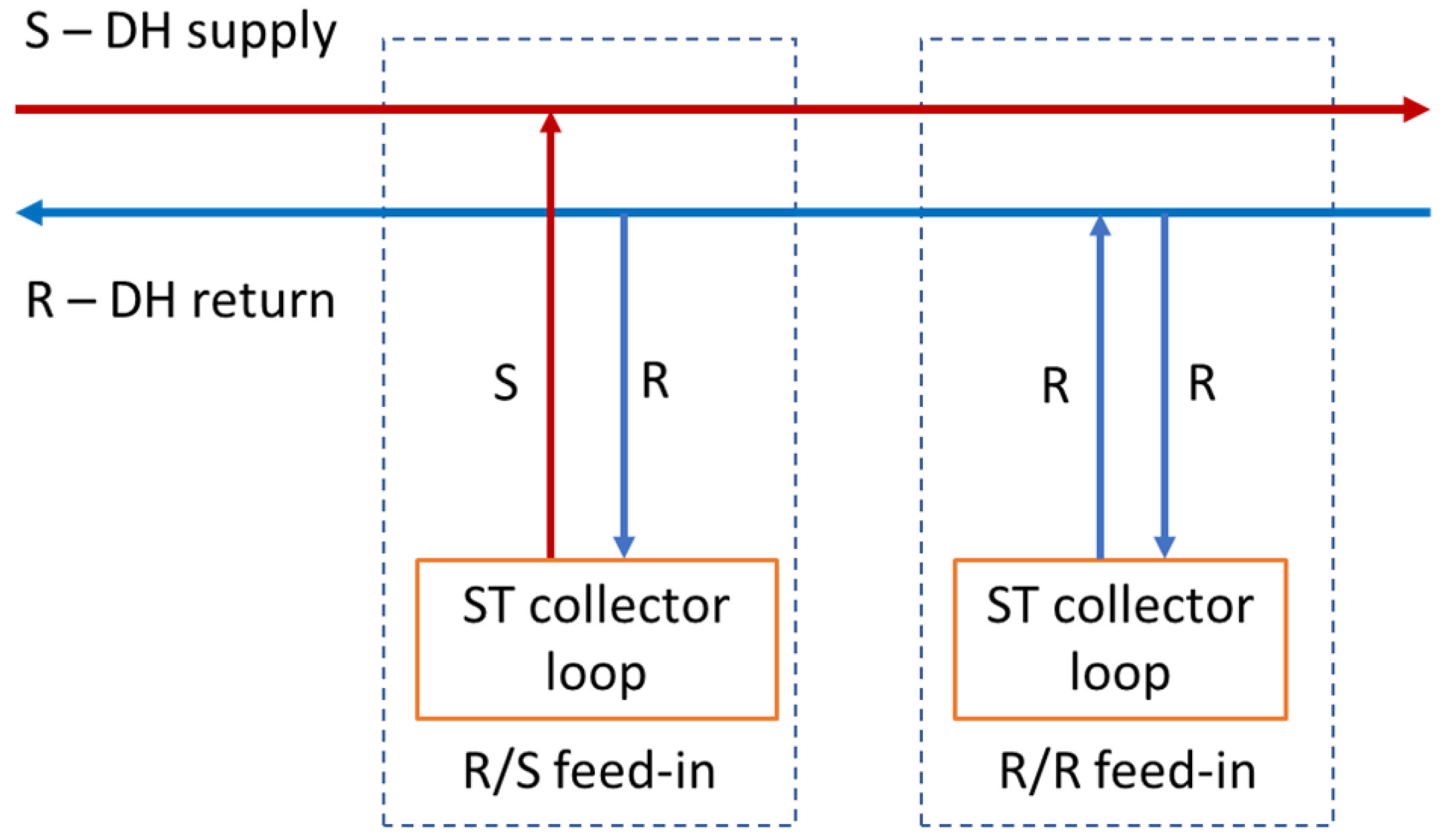 Energies 15 07160 g008