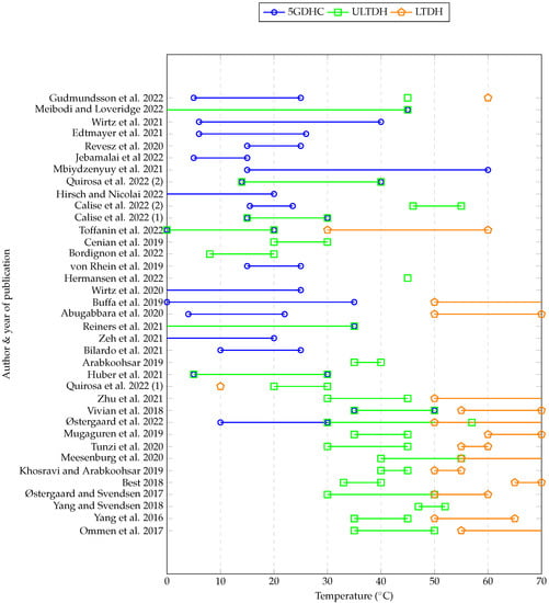 Energies 15 07160 g010