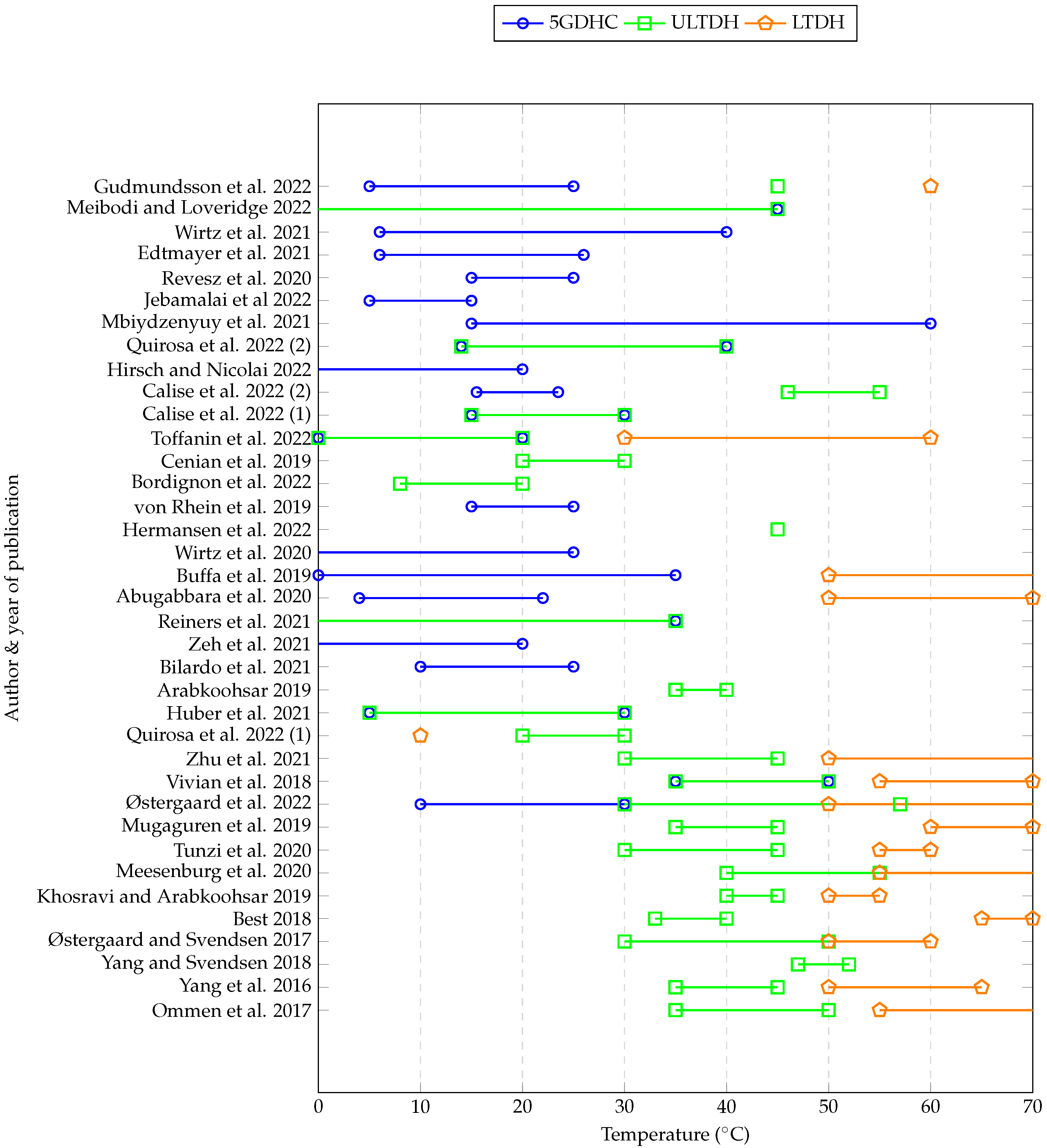 Energies 15 07160 g010