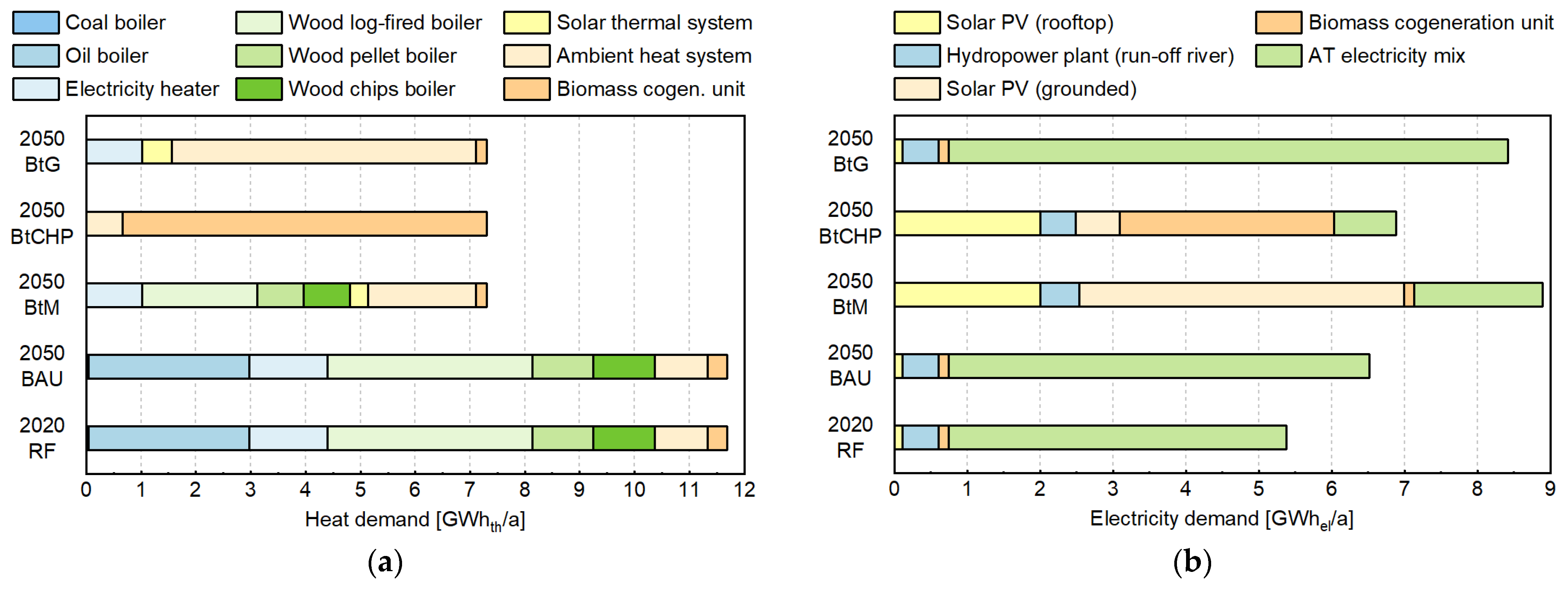 Energies 15 07162 g007