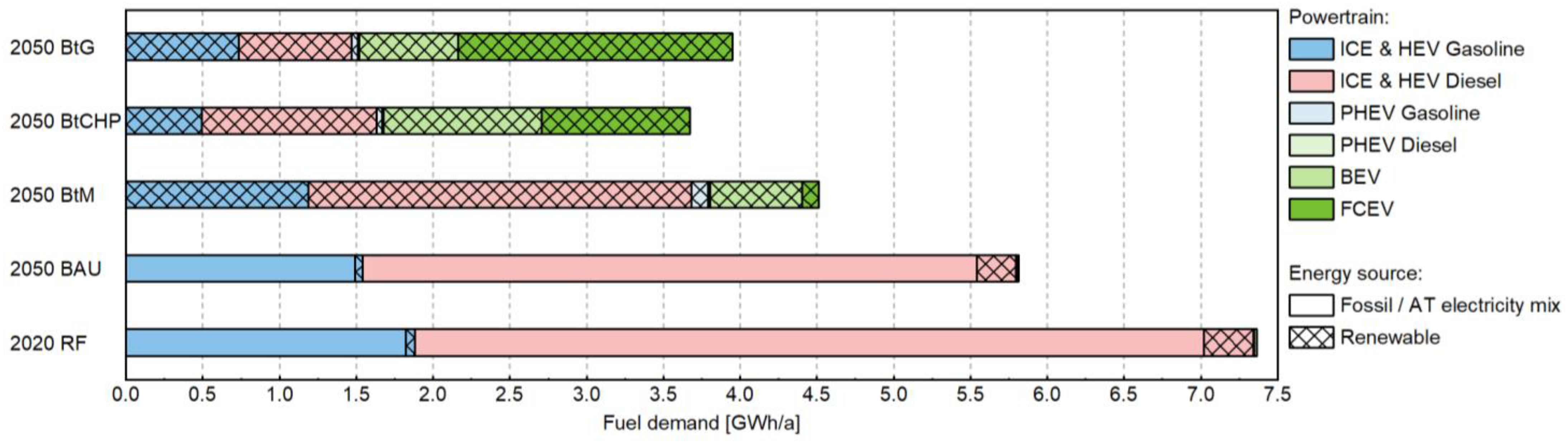 Energies 15 07162 g008