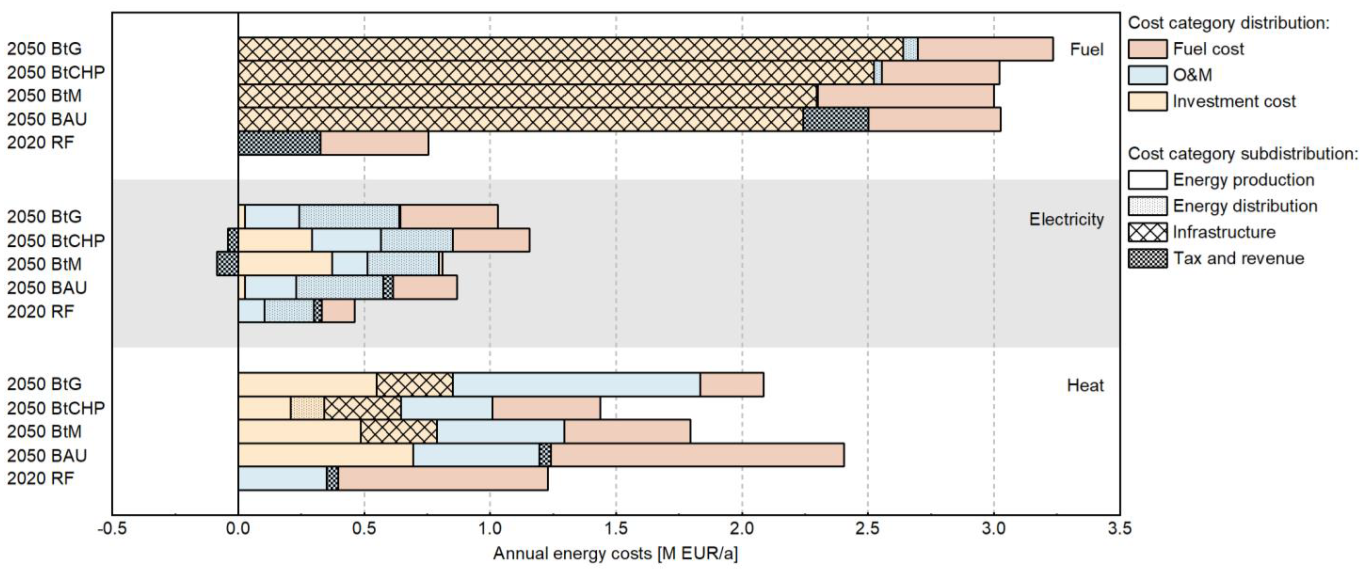 Energies 15 07162 g010