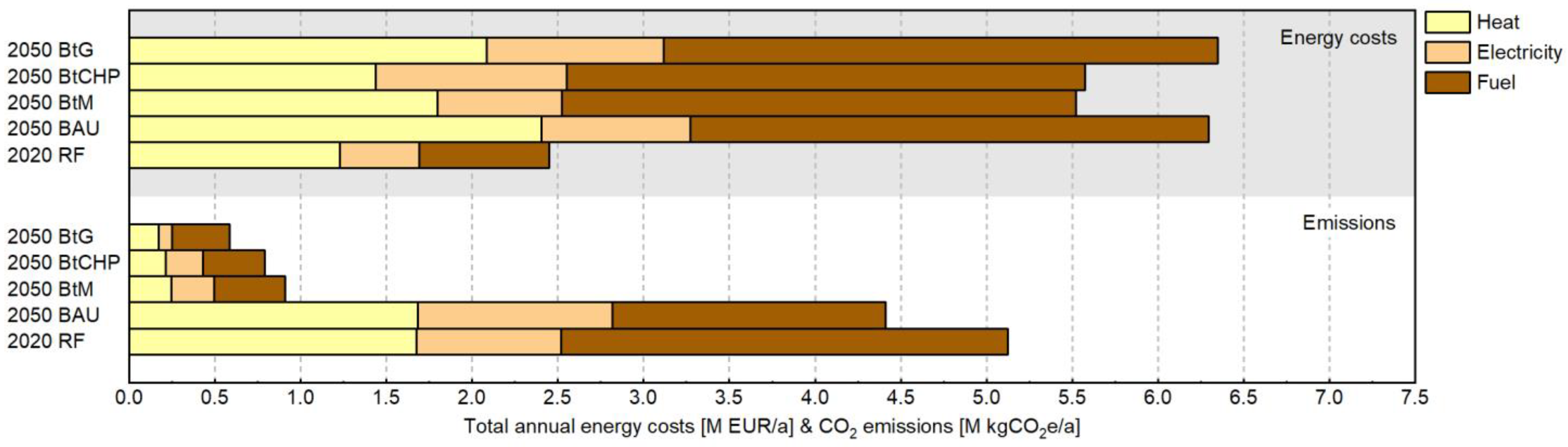 Energies 15 07162 g011