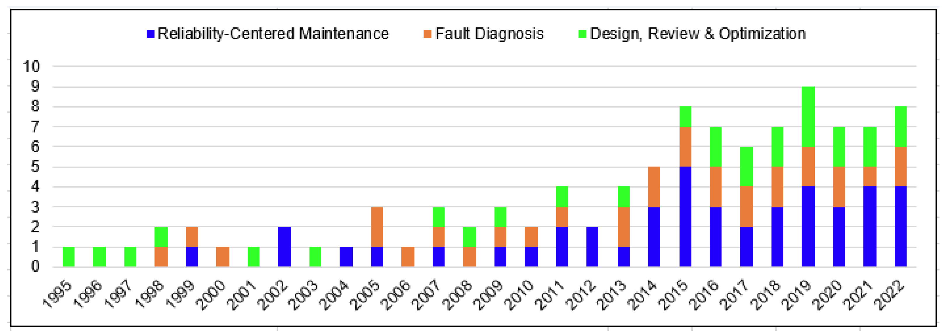 Energies 15 07164 g001