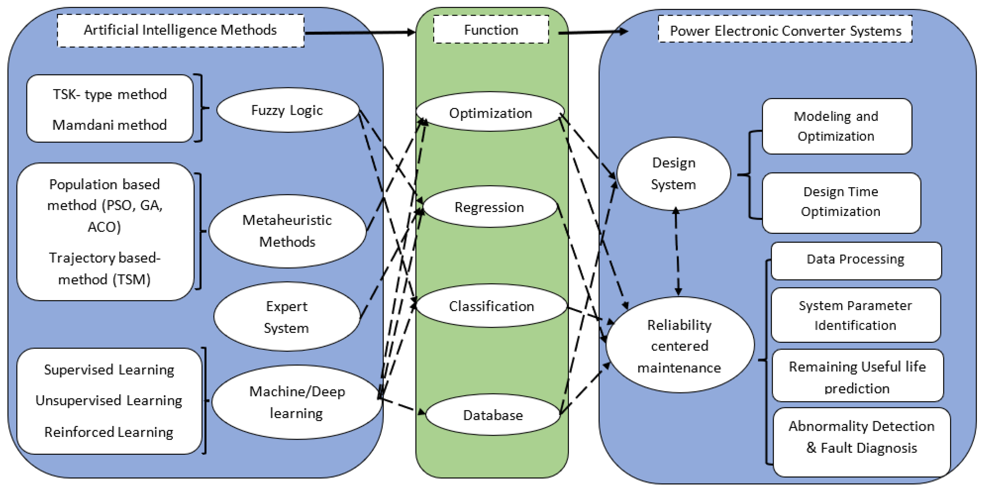 Energies 15 07164 g002