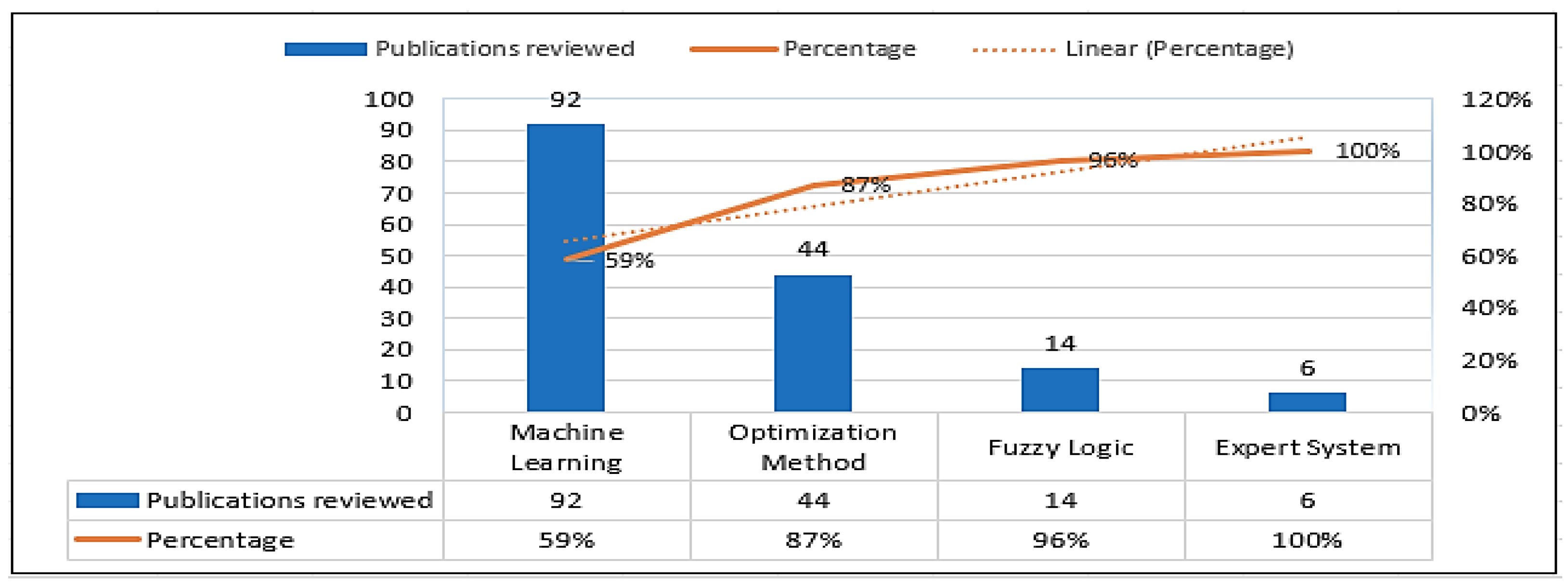 Energies 15 07164 g004