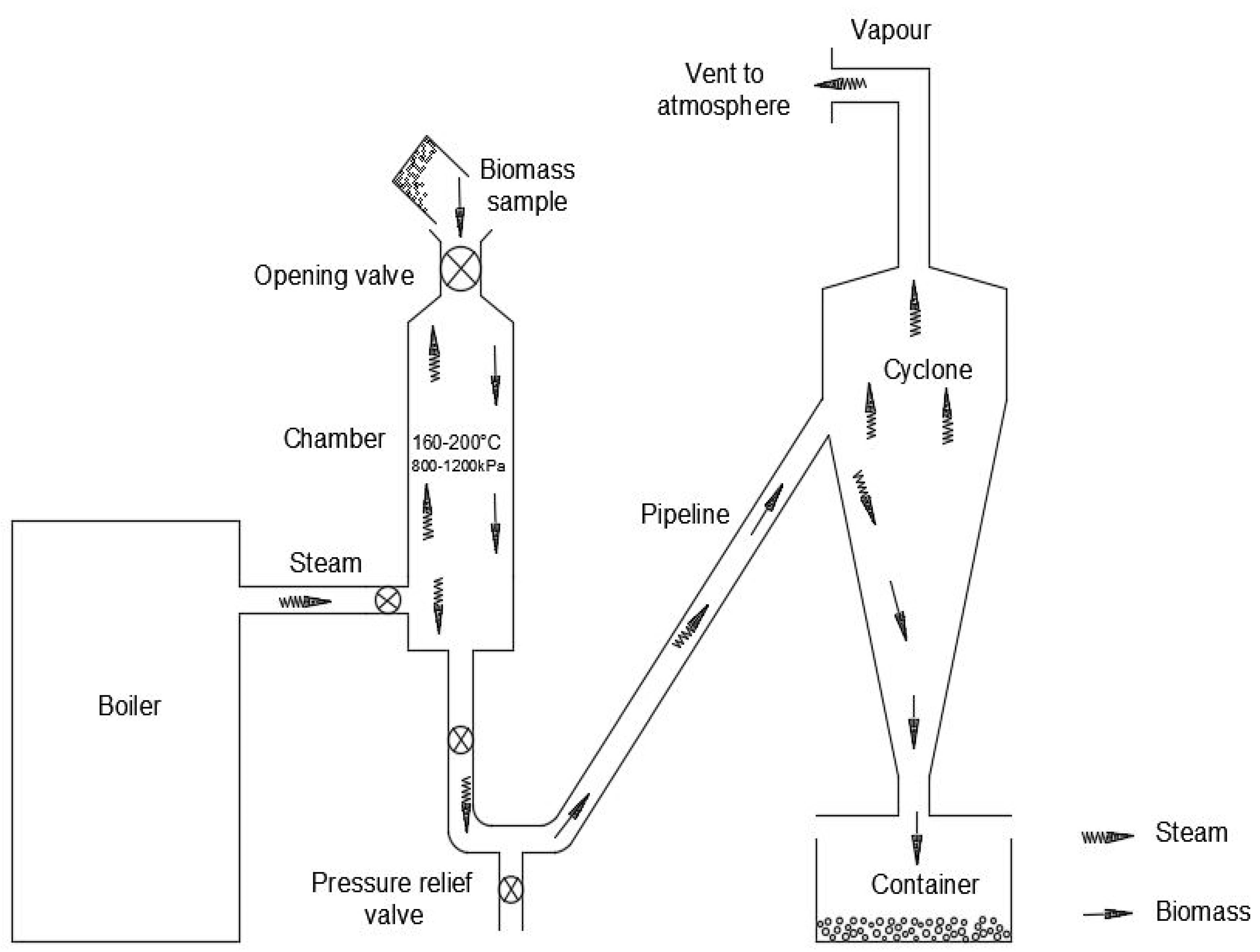 Energies 15 07168 g001