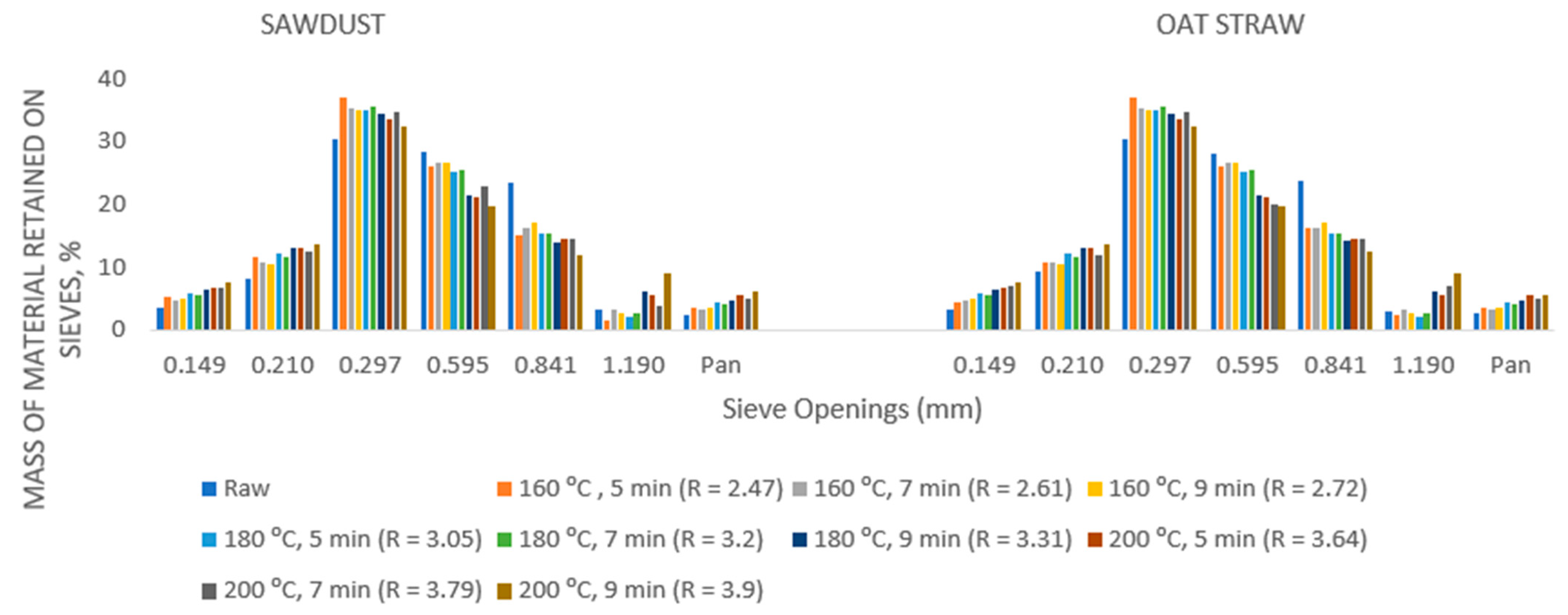 Energies 15 07168 g002